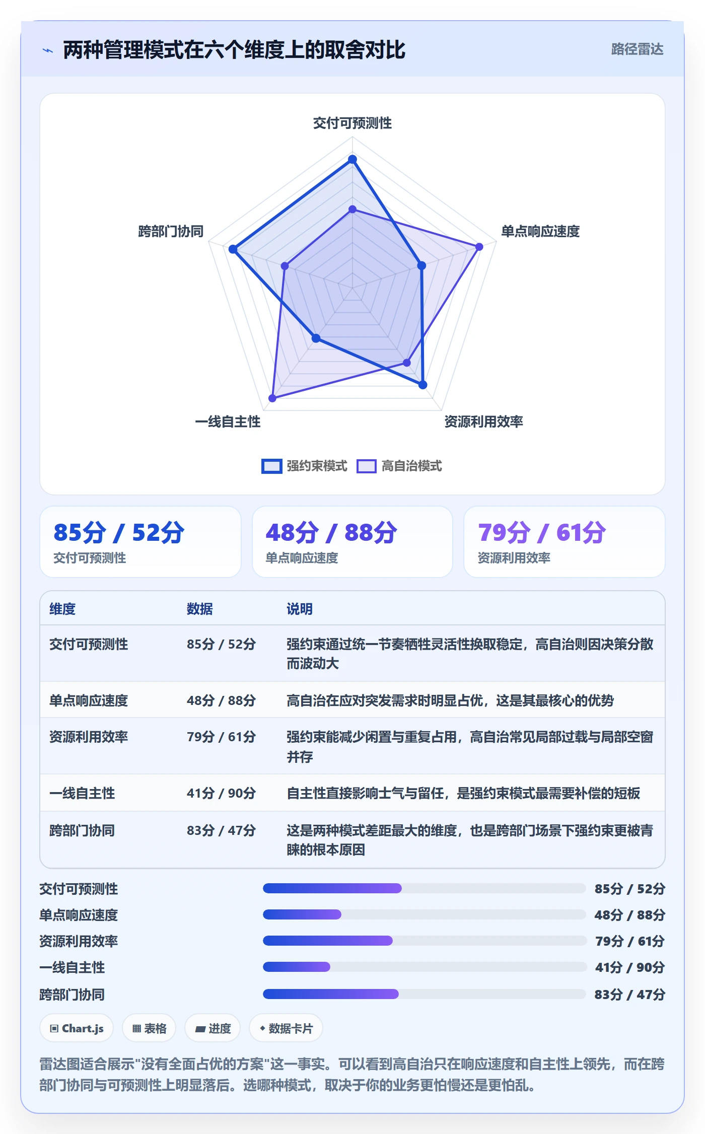 团队管理指南：跨部门团队如何做好资源管理，流程优化全流程
