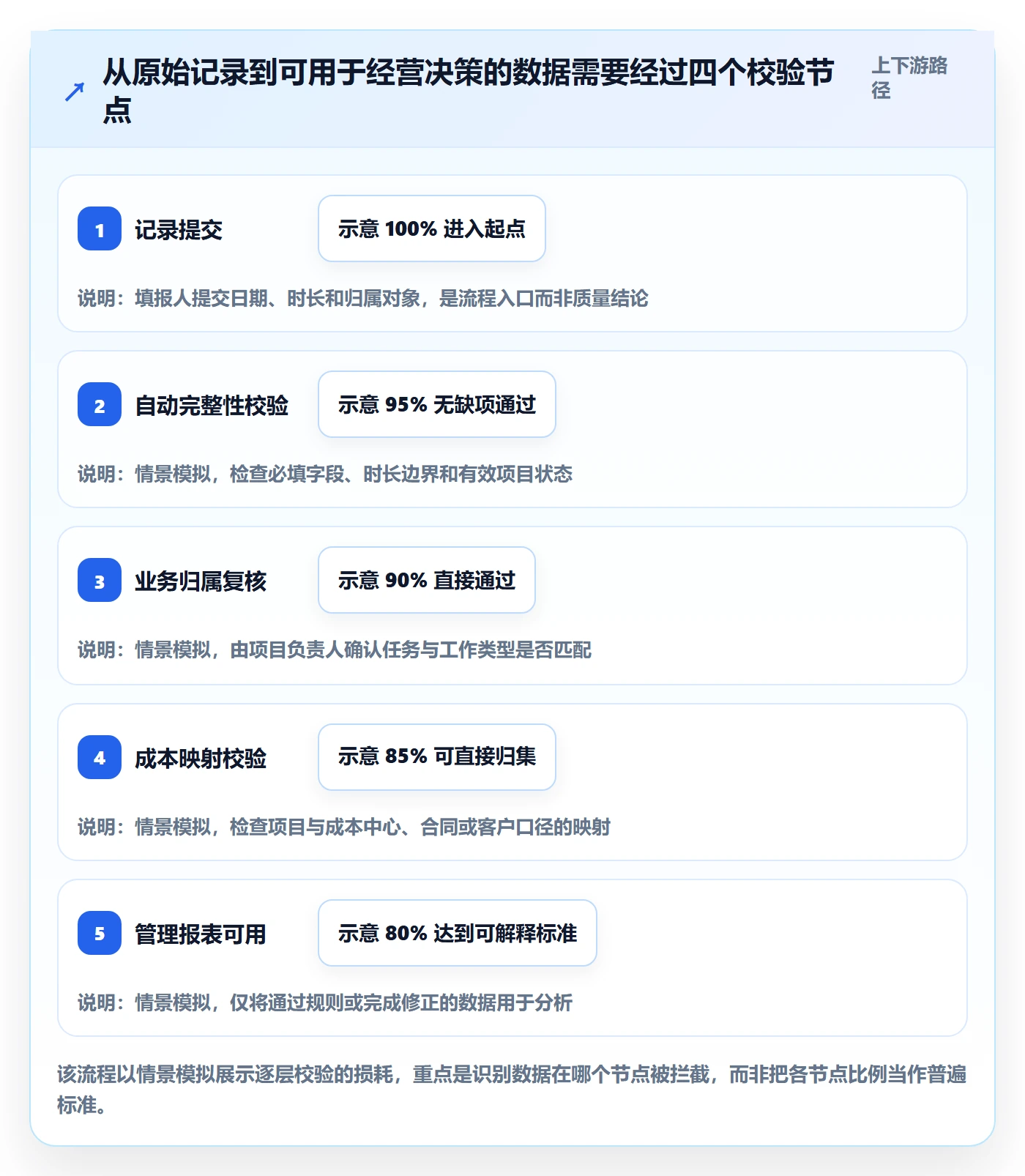 工时实操方法:跨部门团队提升工时管理效率的制度设计方法与模板