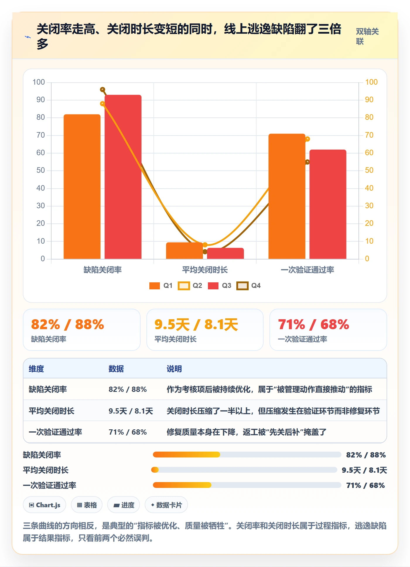 Bug / 缺陷关闭教程：项目负责人最佳实践，避坑指南