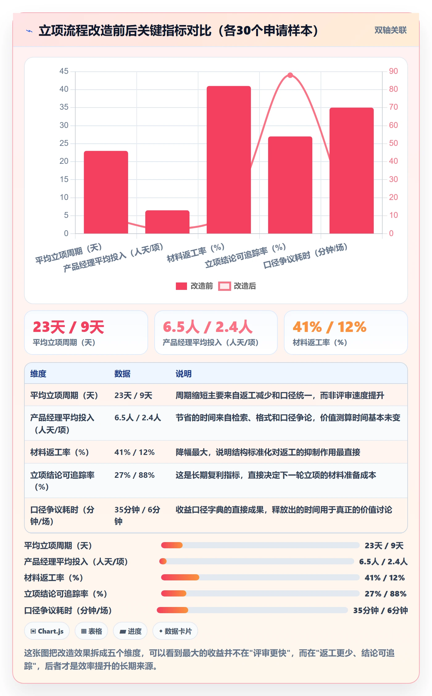 项目申请怎么做？产品经理效率提升：项目立项从0到1