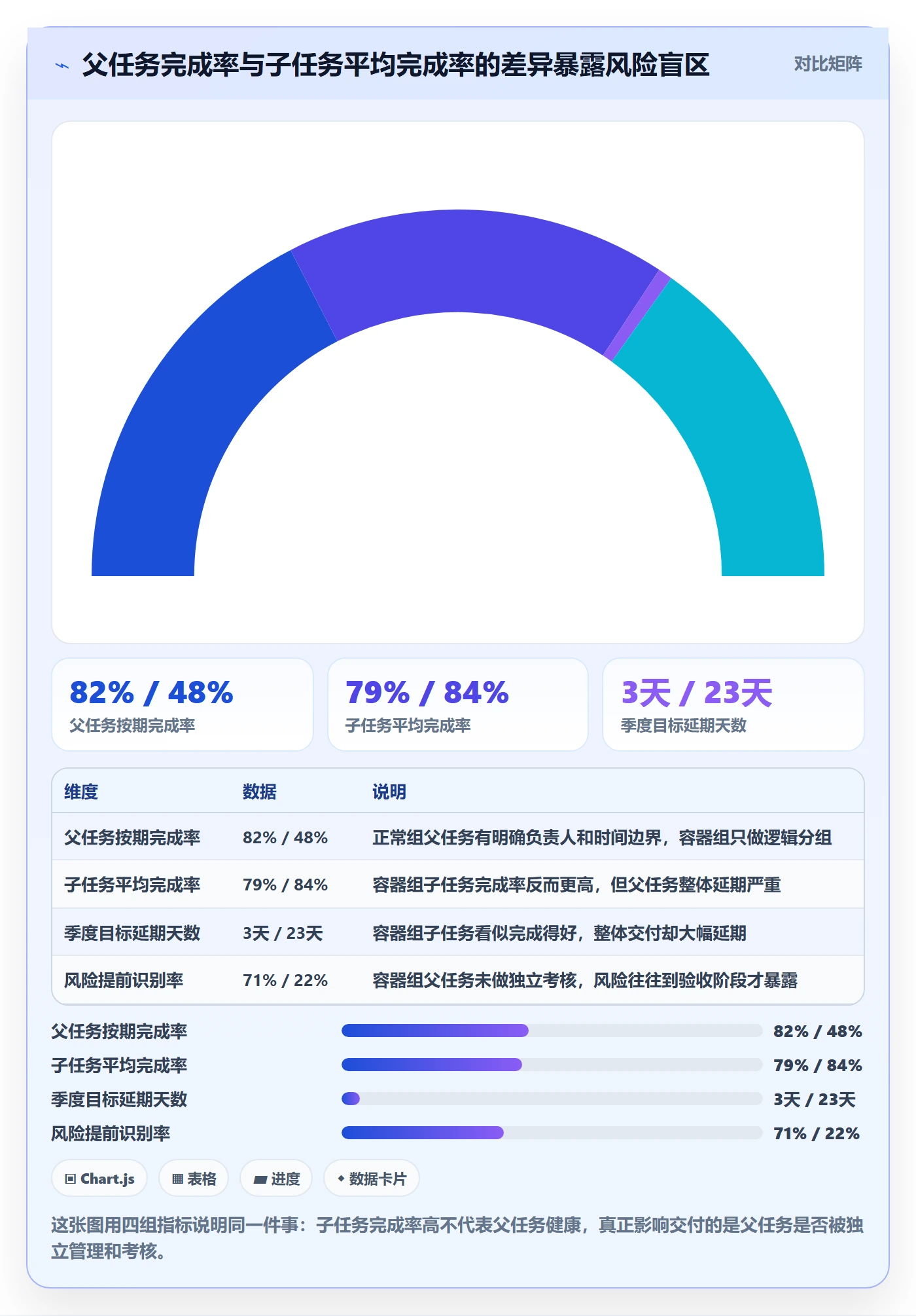 父任务最佳实践：项目负责人任务管理风险控制，常见问题