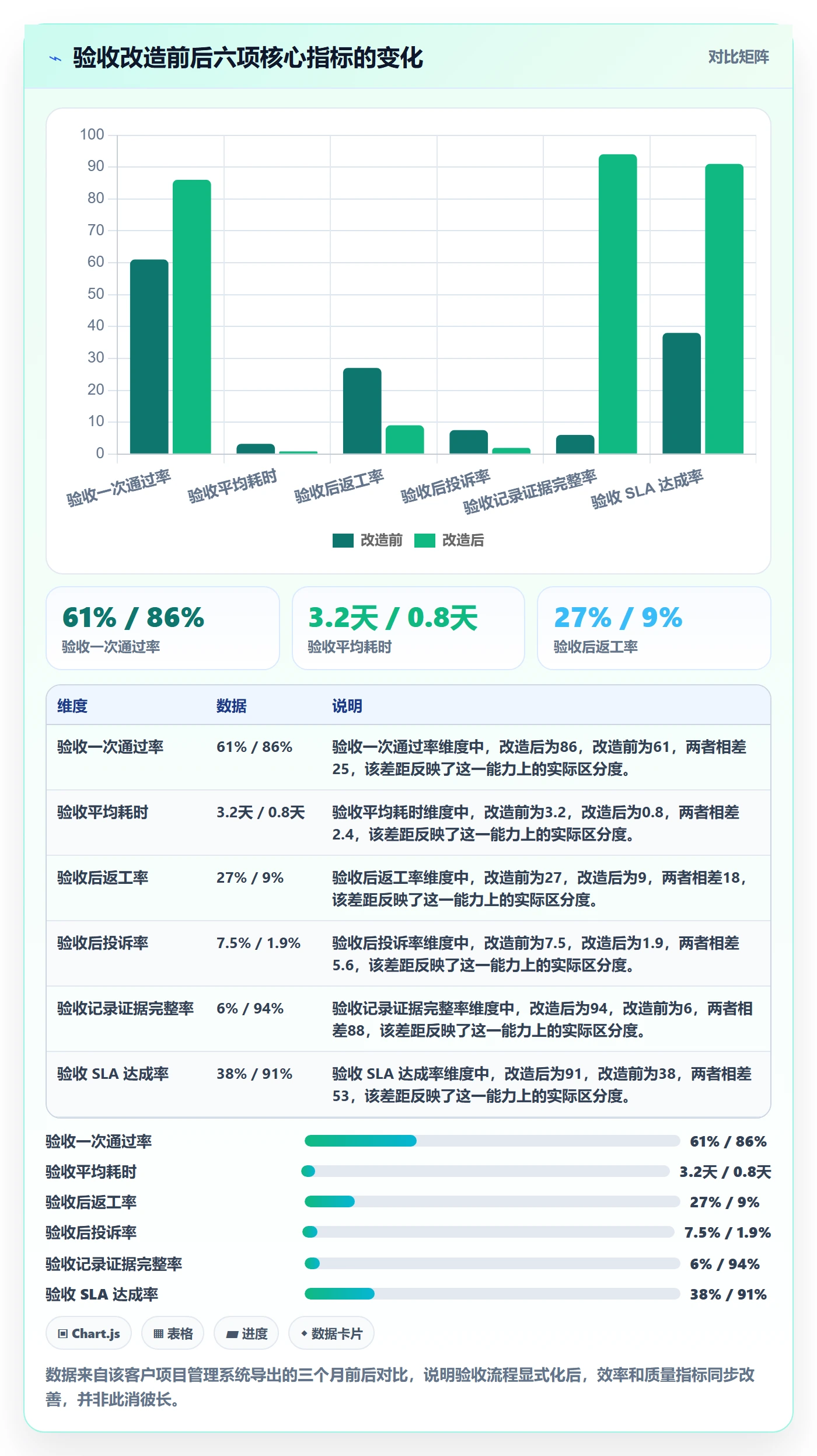 任务验收如何做好审核?企业管理者数据分析与操作步骤