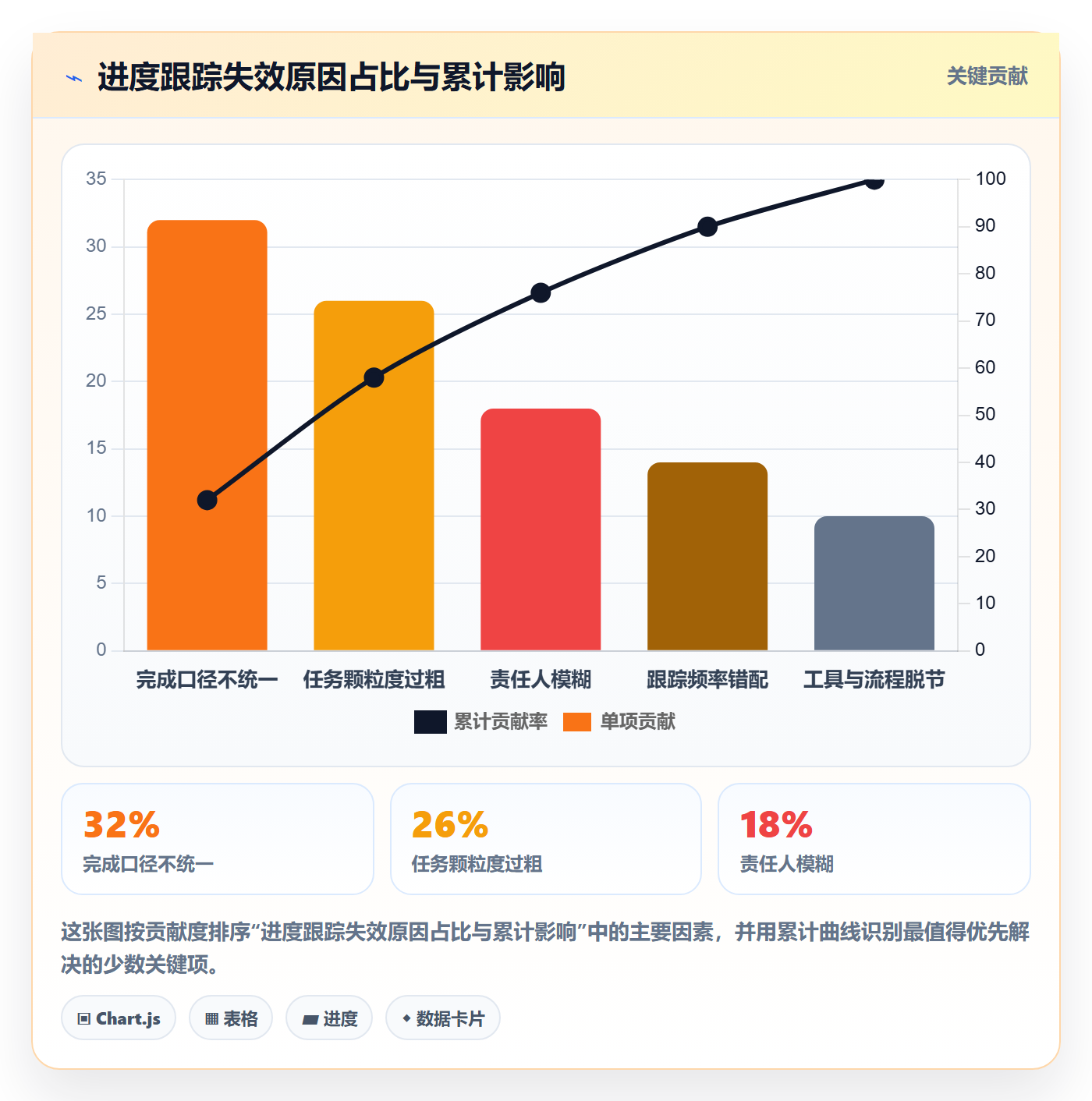跟踪最佳实践：企业管理者进度跟踪流程优化，常见问题