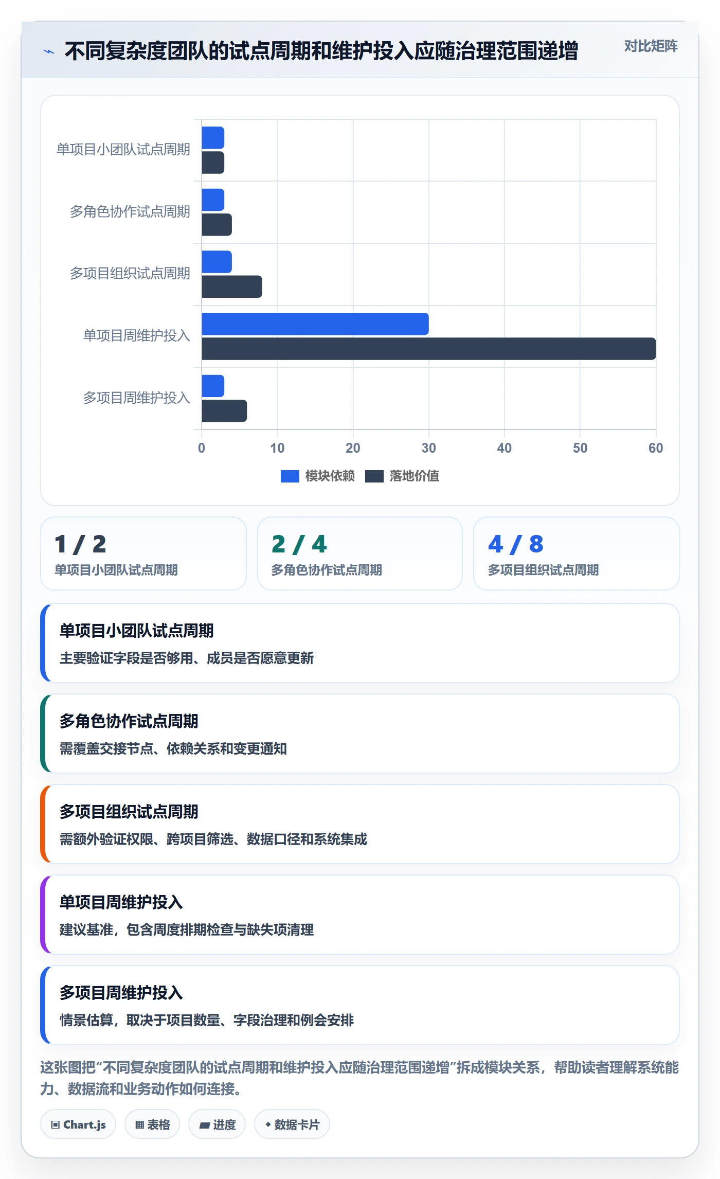 截止日期怎么做?项目成员效率提升:日历视图从0到1