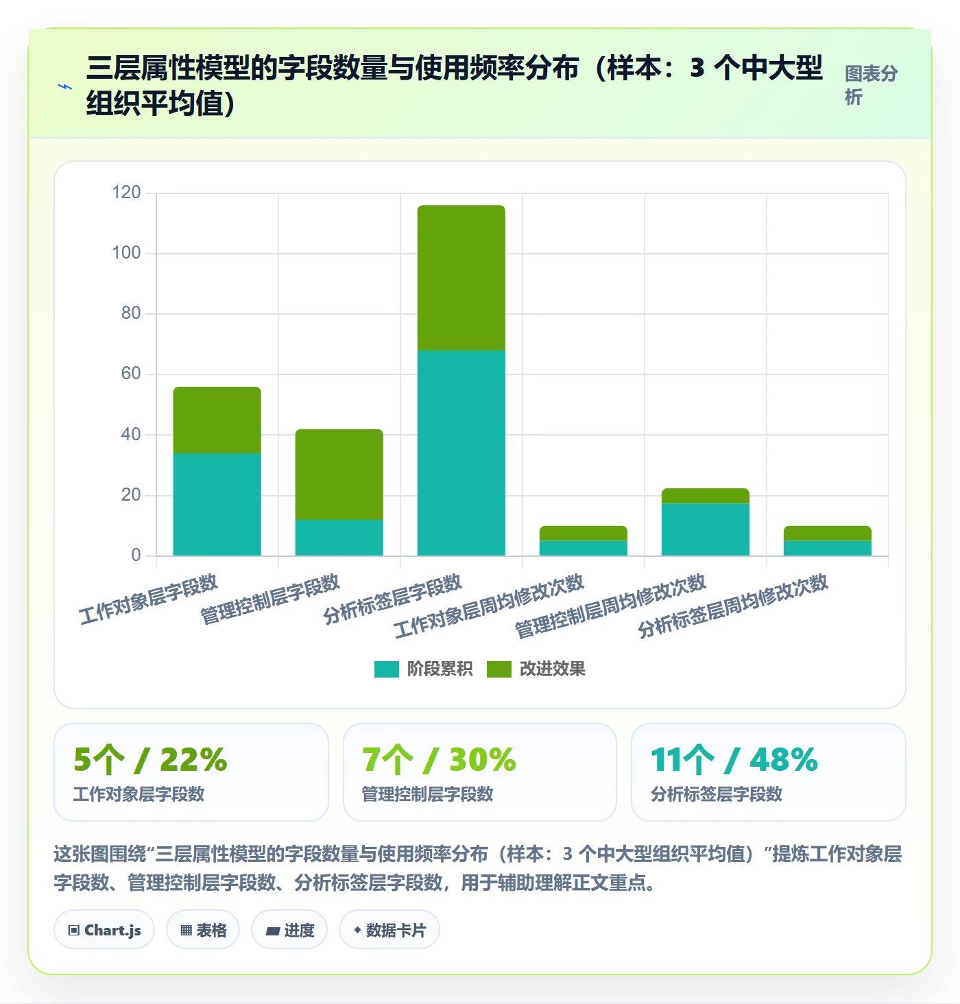 任务属性分类教程:PMO制度设计,避坑指南