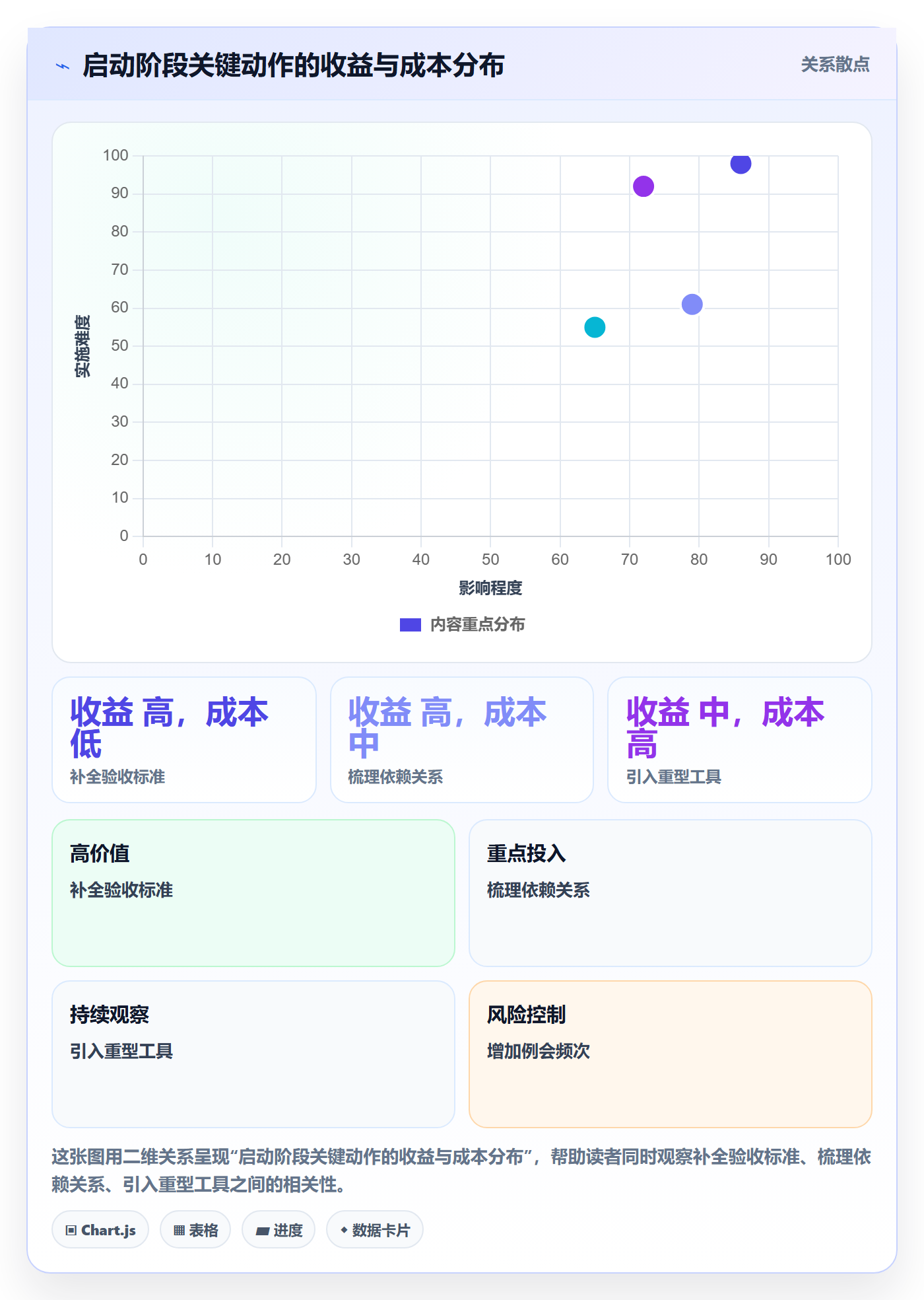 开始怎么做？项目成员效率提升：任务执行从0到1