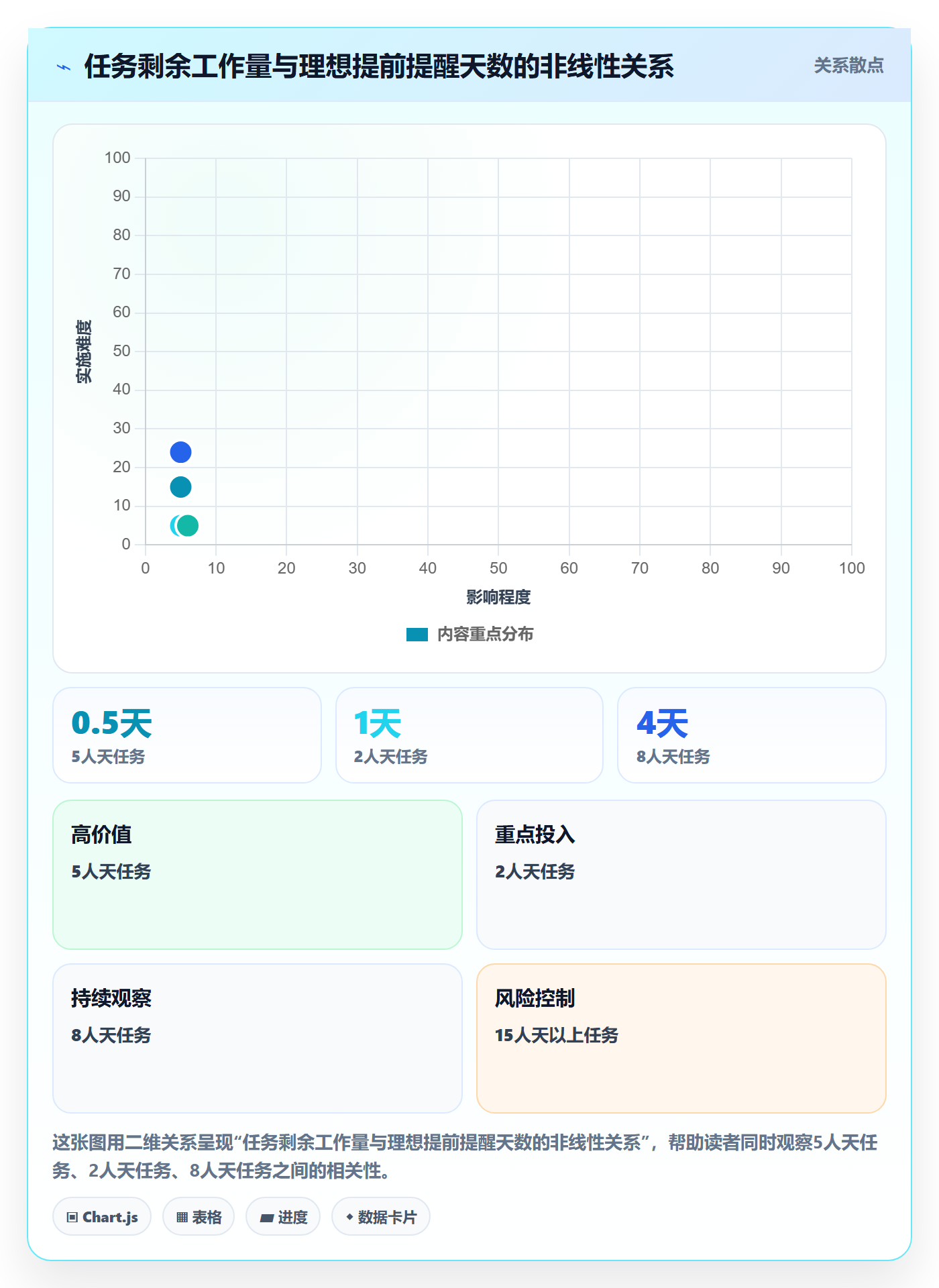 提前提醒落地方案:研发团队开展任务提醒的制度设计案例解析