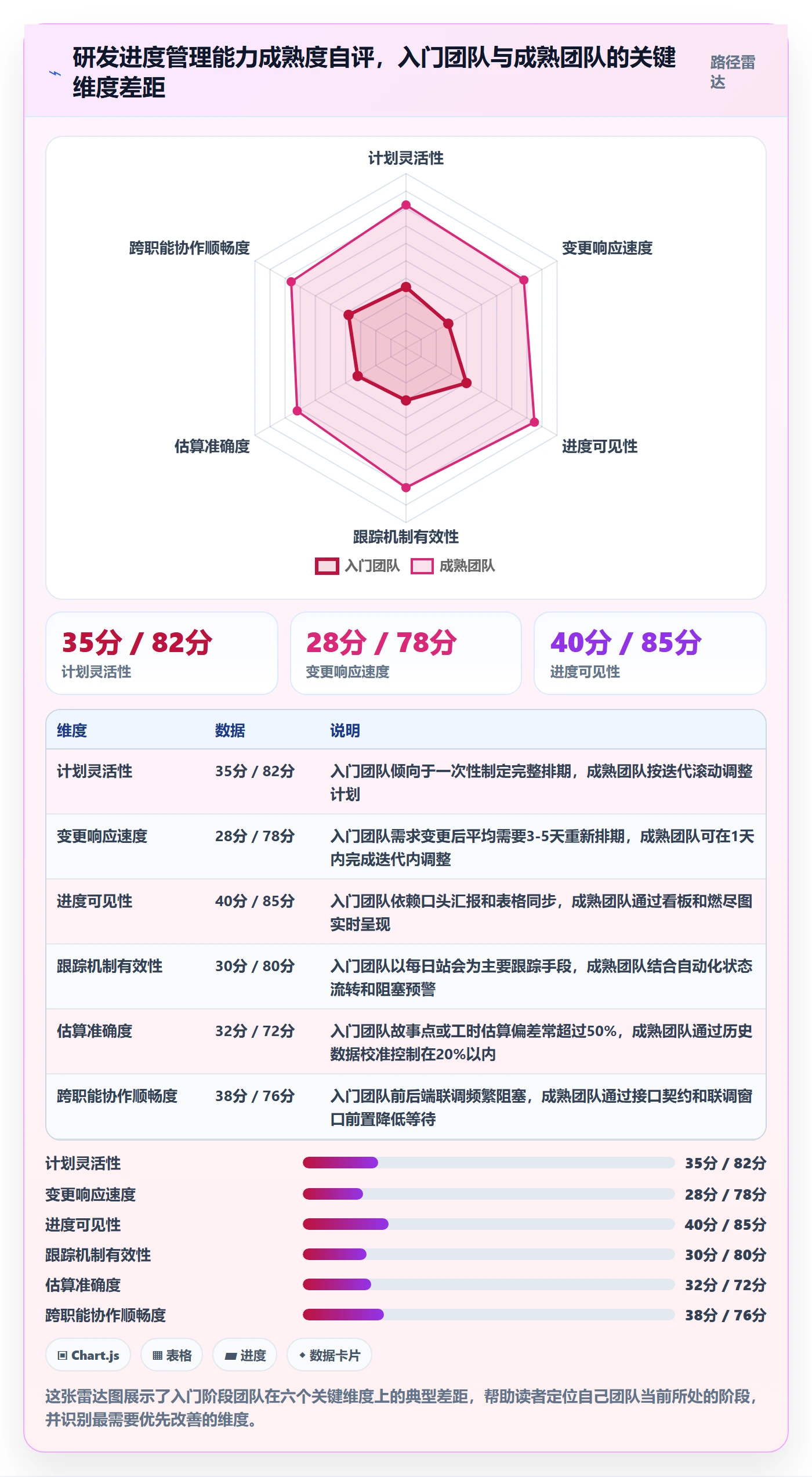 项目进度最佳实践：研发团队进度管理入门指南，常见问题