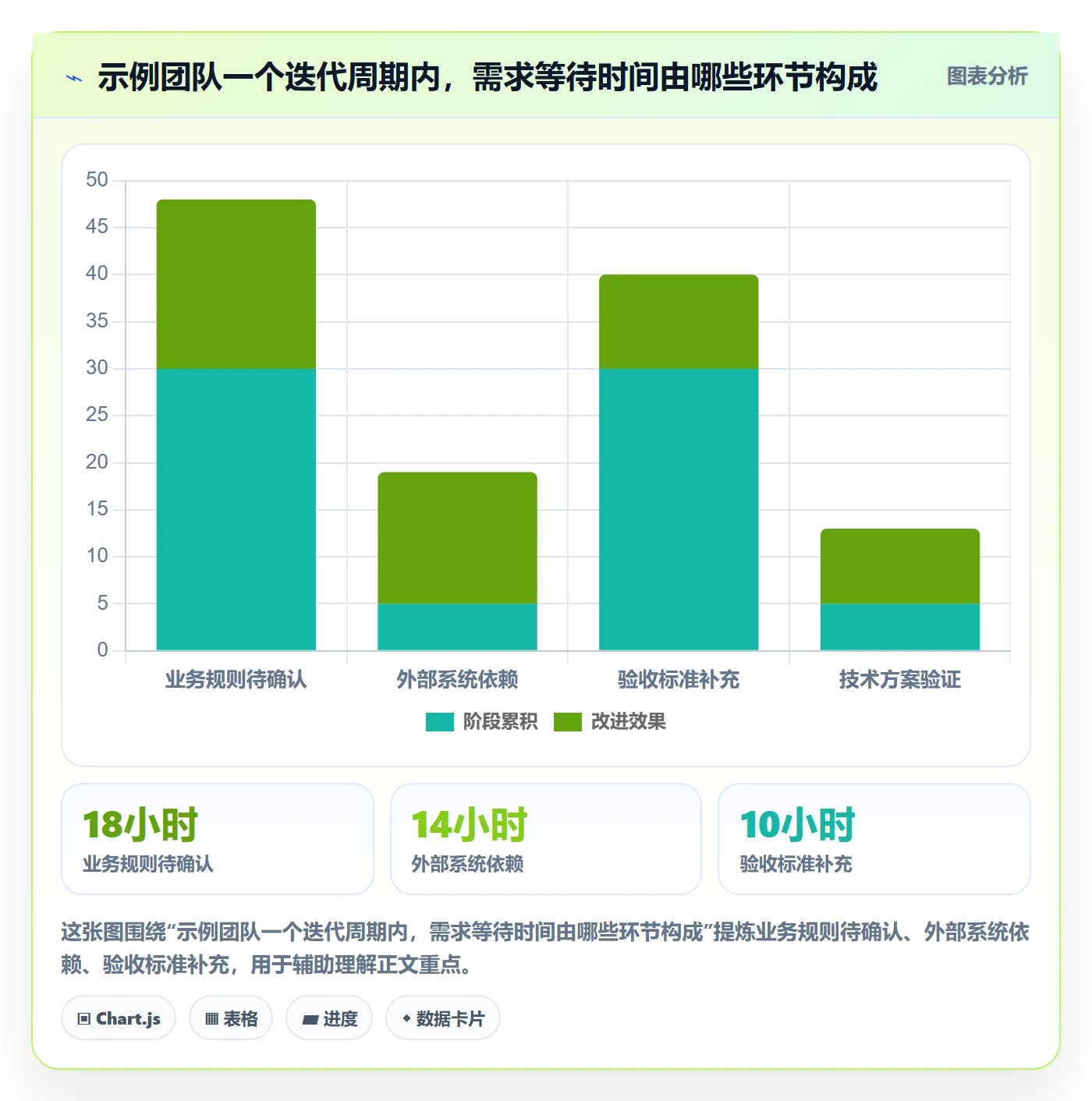 用户故事管理方法大全:项目经理产品需求效率提升落地清单