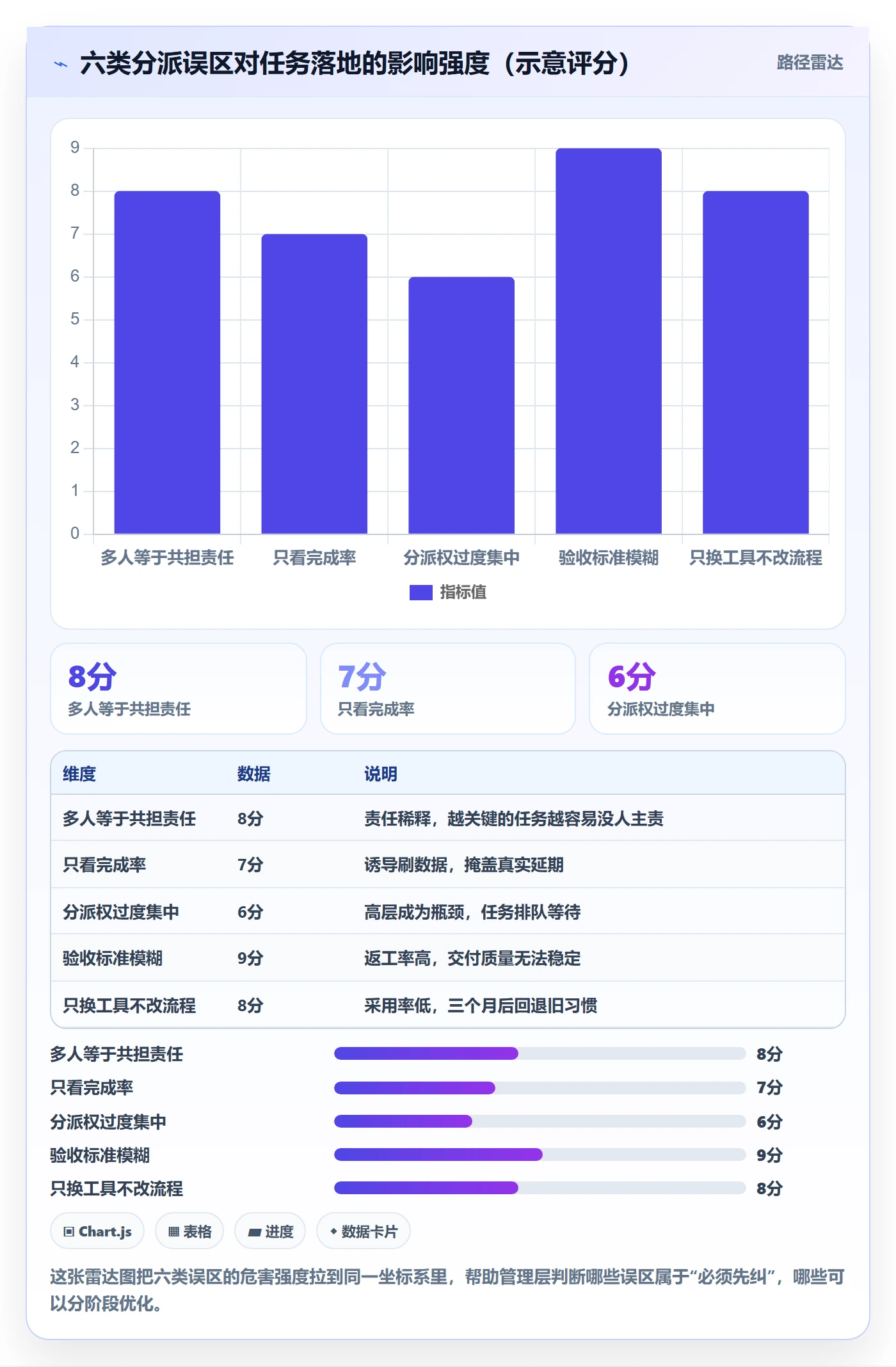 多人任务落地方案:管理层开展任务分派的制度设计案例解析