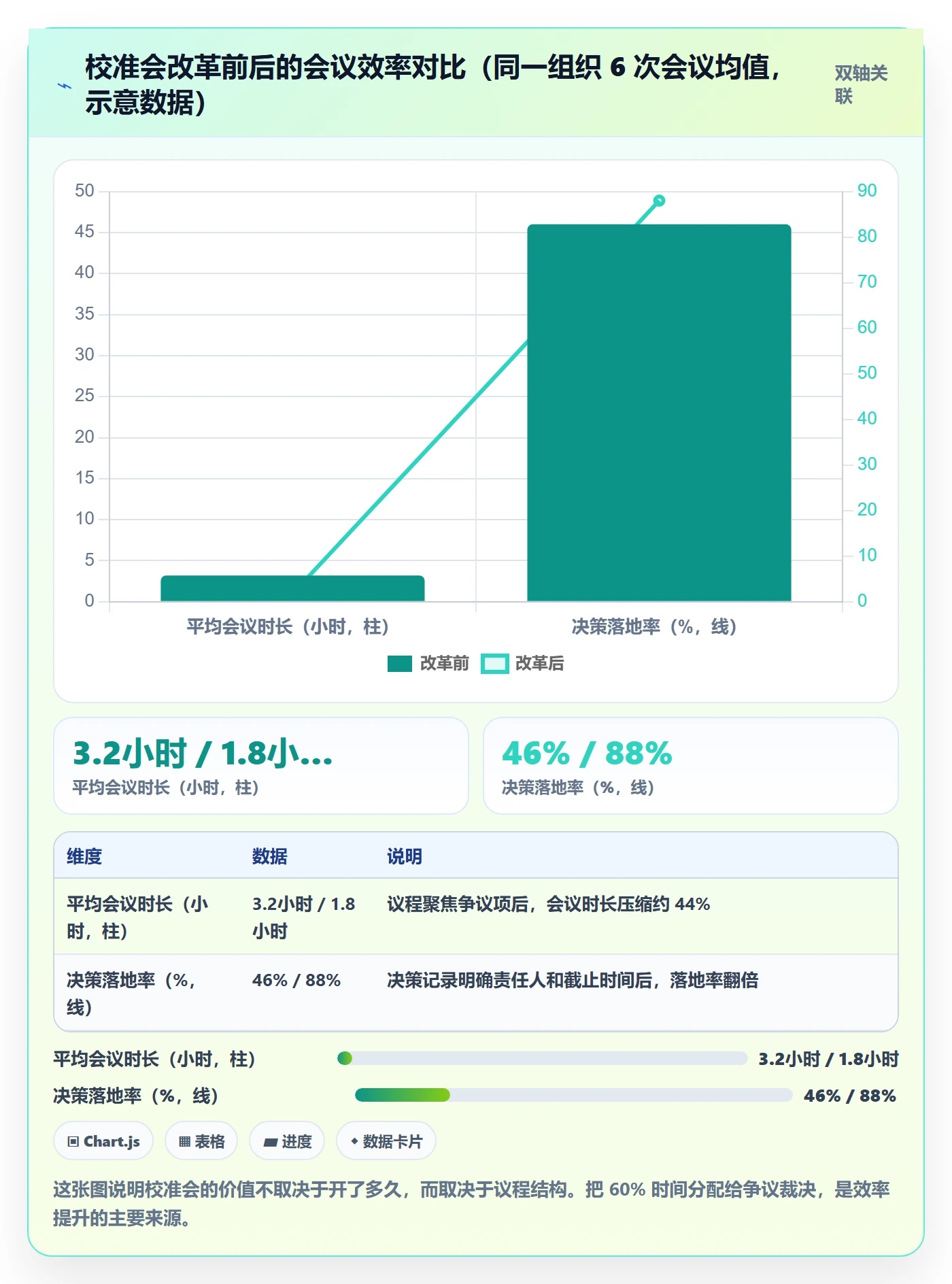 目标对齐最佳实践:PMO项目目标制度设计,常见问题