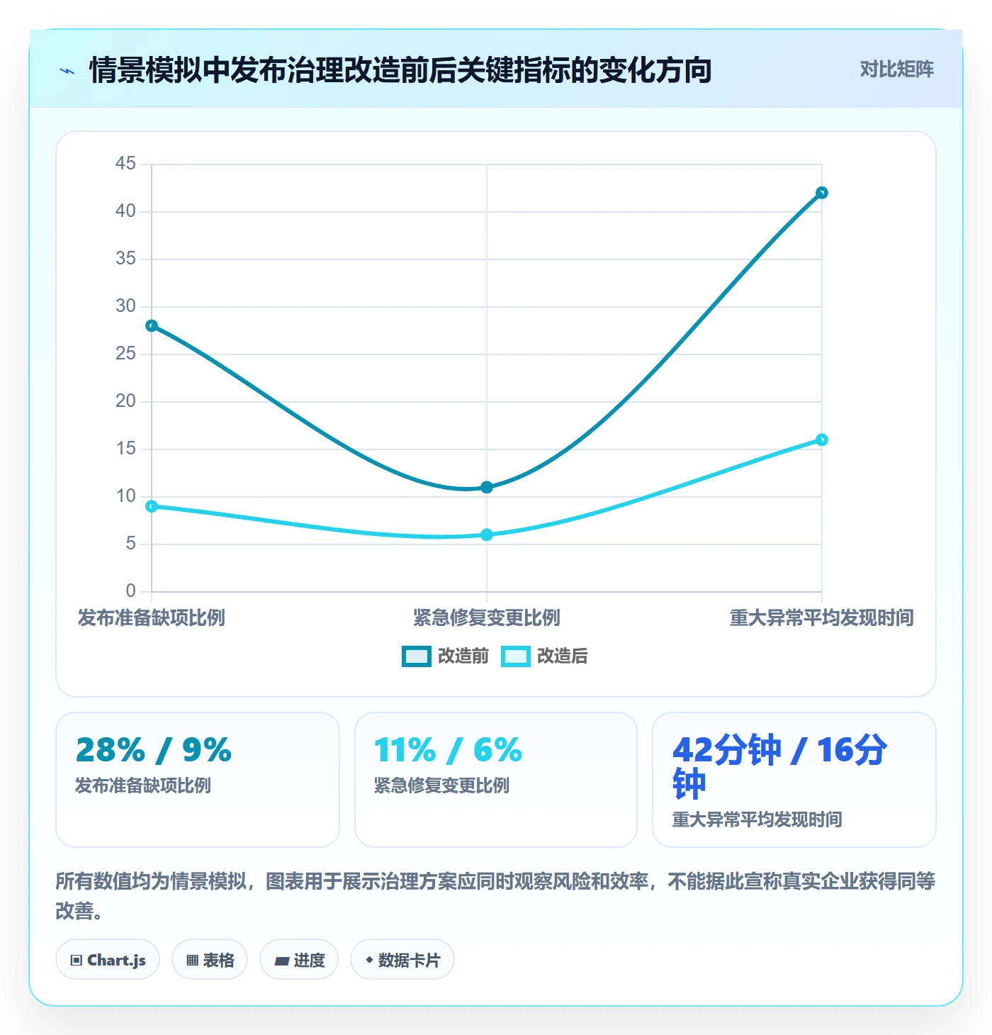 上线落地方案:管理层开展发布管理的协同管理案例解析
