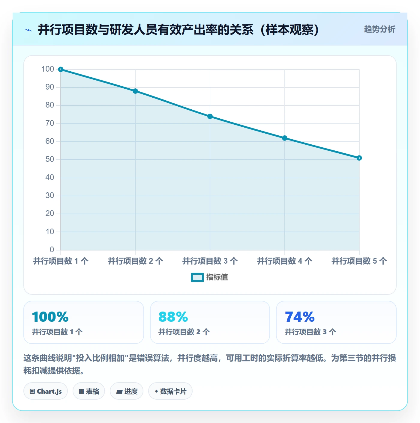 人力资源计划可用工时全流程:研发团队实操方法与一文讲清