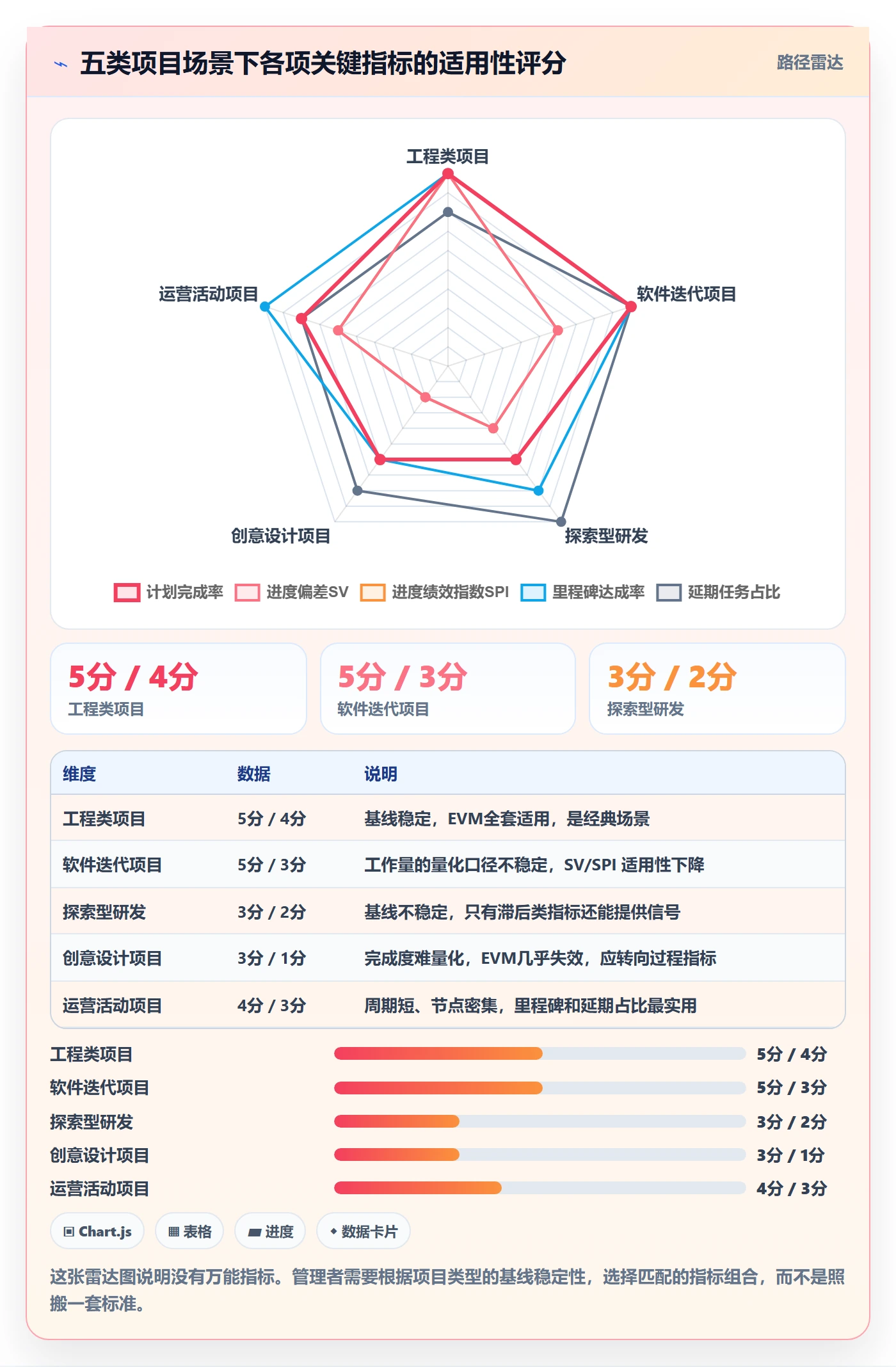 进度更新流程与规范：企业管理者进度管理入门指南关键指标