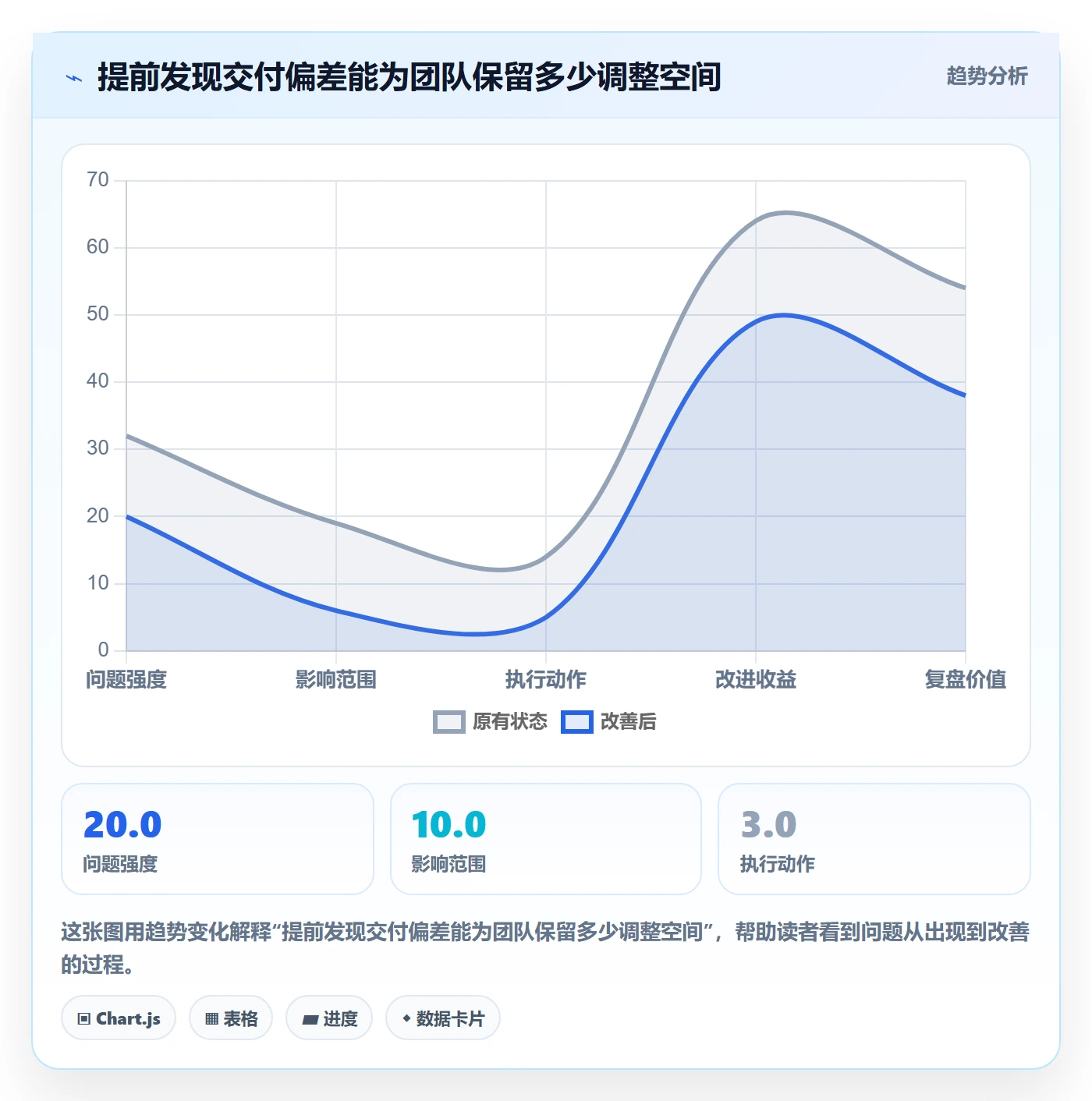 延期原因管理指南：产品经理如何做好延期管理，实操方法全流程
