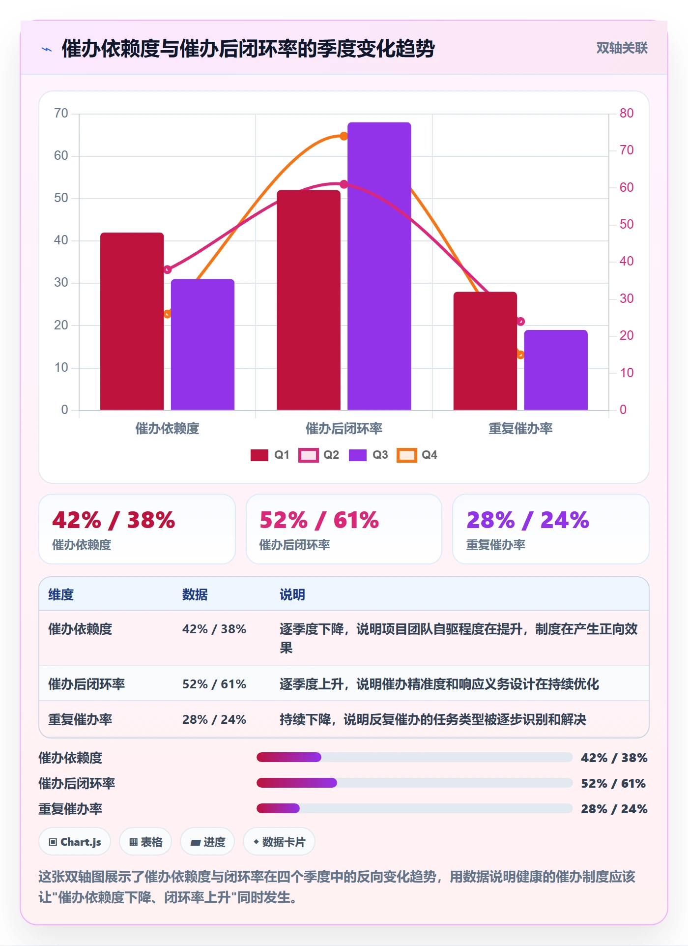 催办流程与规范:PMO任务提醒制度设计关键指标