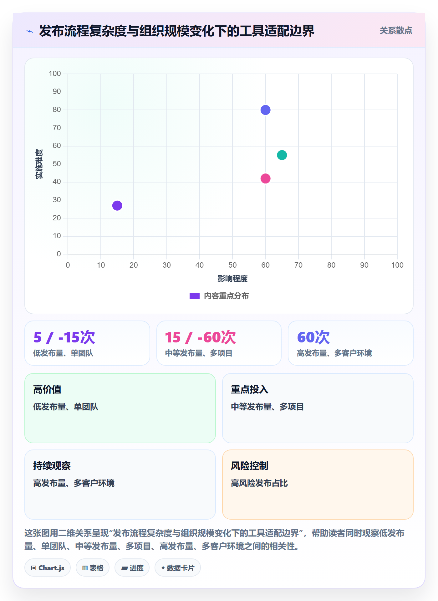 发布记录管理方法大全:实施团队发布管理制度设计落地清单