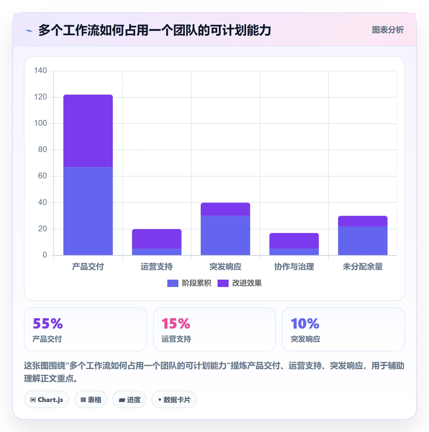 投入比例实操方法:产品经理提升人力资源计划效率的制度设计方法与模板