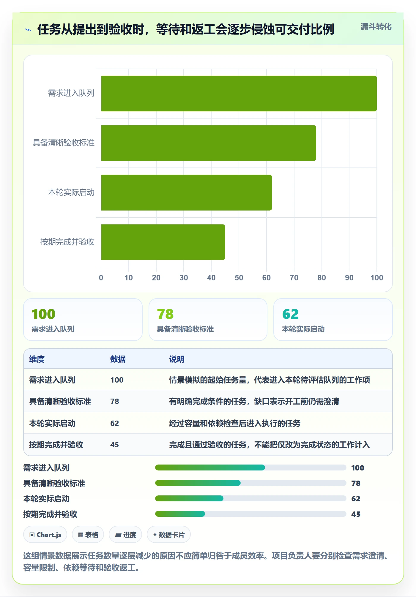 Task管理方法大全：项目负责人敏捷项目效率提升落地清单