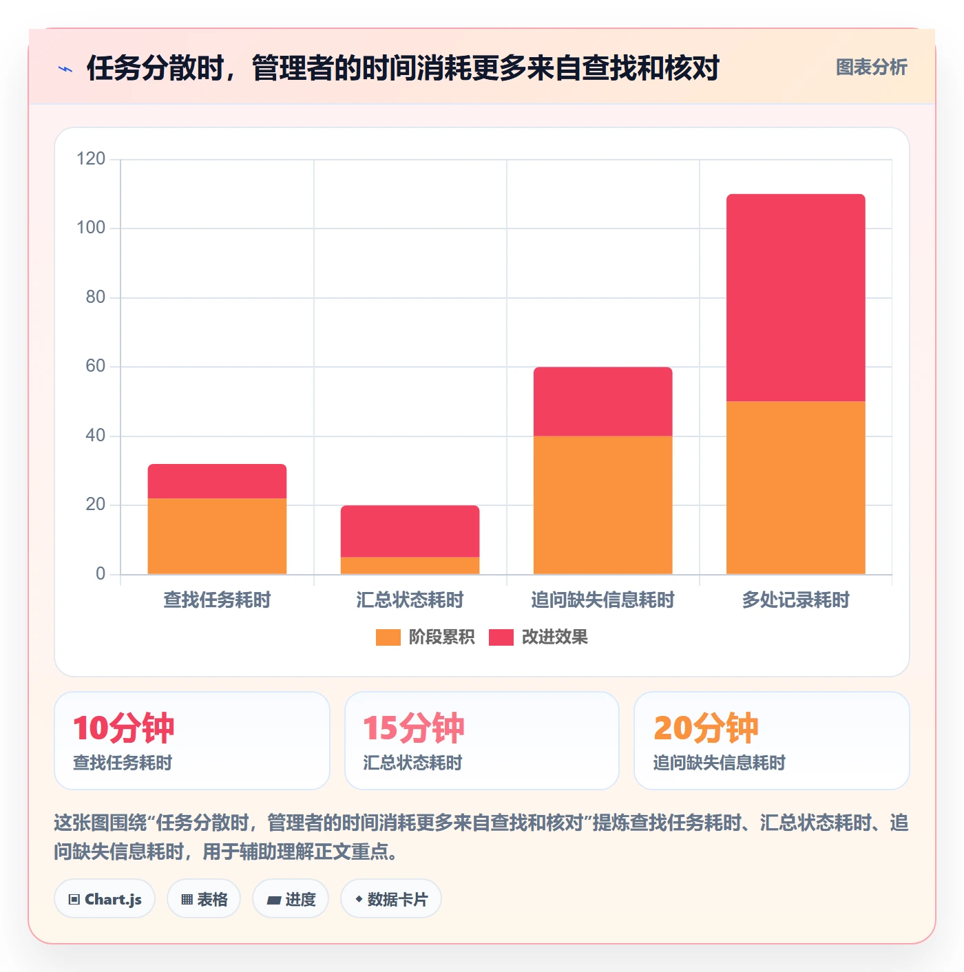 任务列表怎么做?企业管理者效率提升:列表视图从0到1