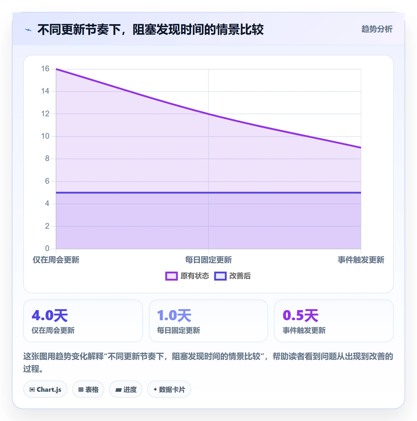 看板怎么做?项目成员制度设计:看板从0到1