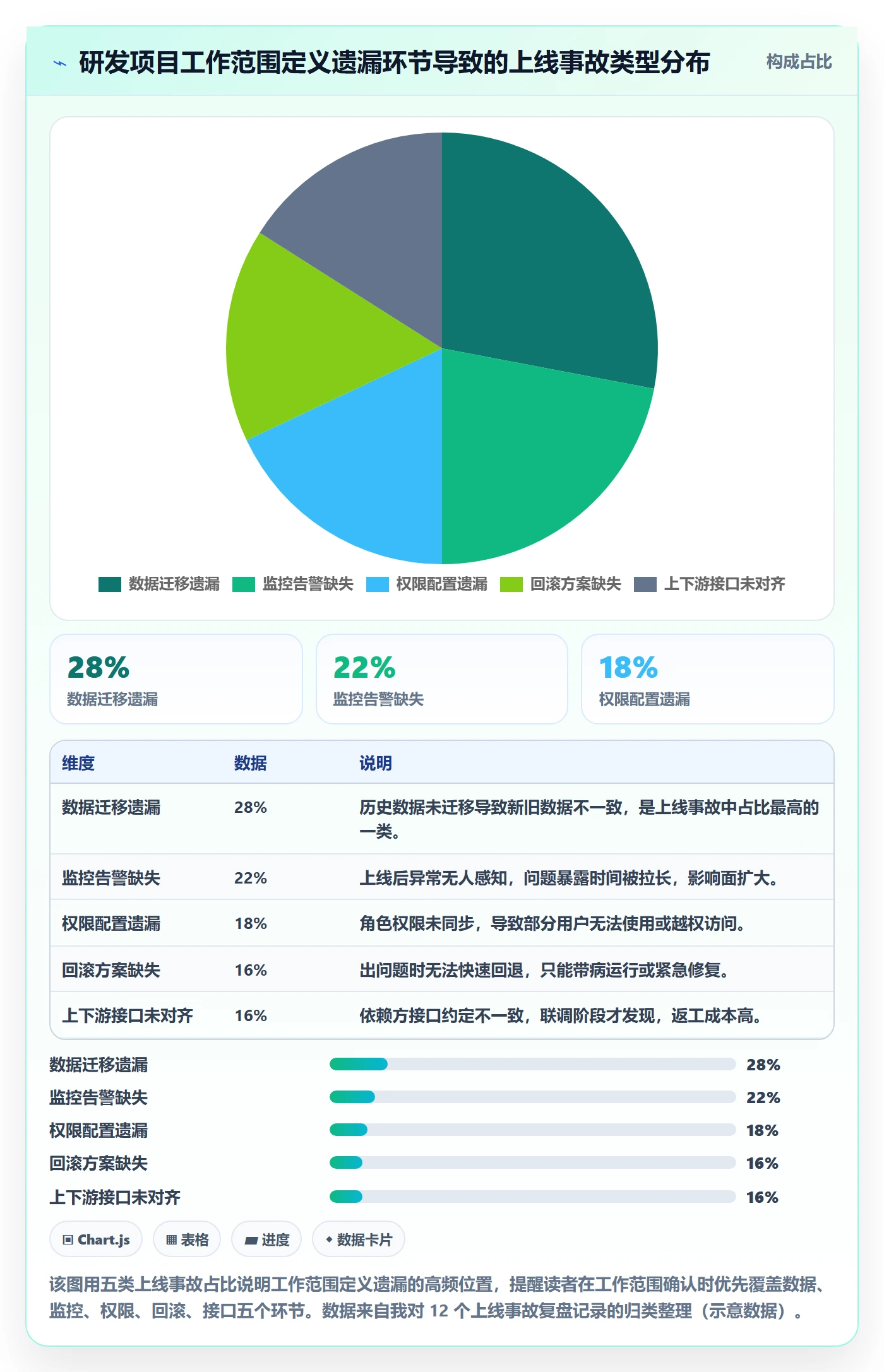 项目范围工作范围教程:研发团队入门指南,避坑指南