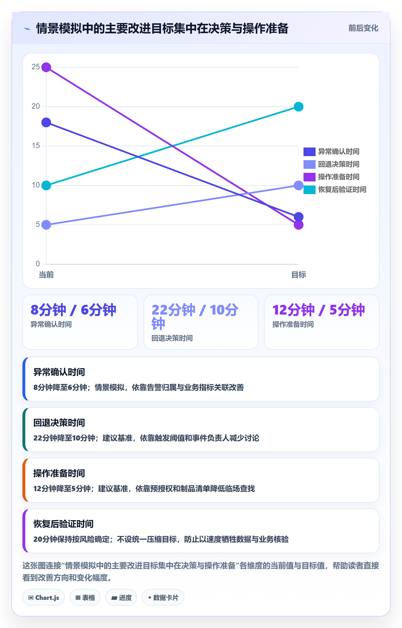 回滚流程与规范:企业管理者发布管理效率提升关键指标