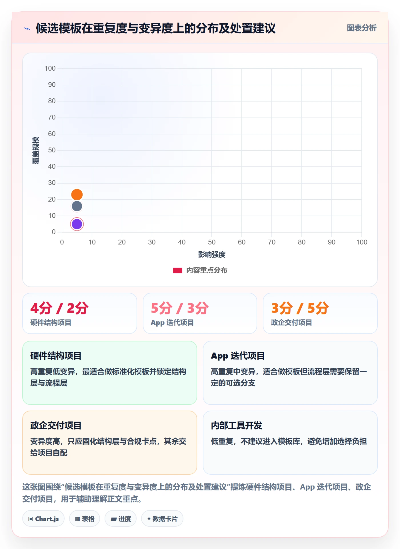 模板复用落地方案:项目负责人开展项目模板的流程优化案例解析