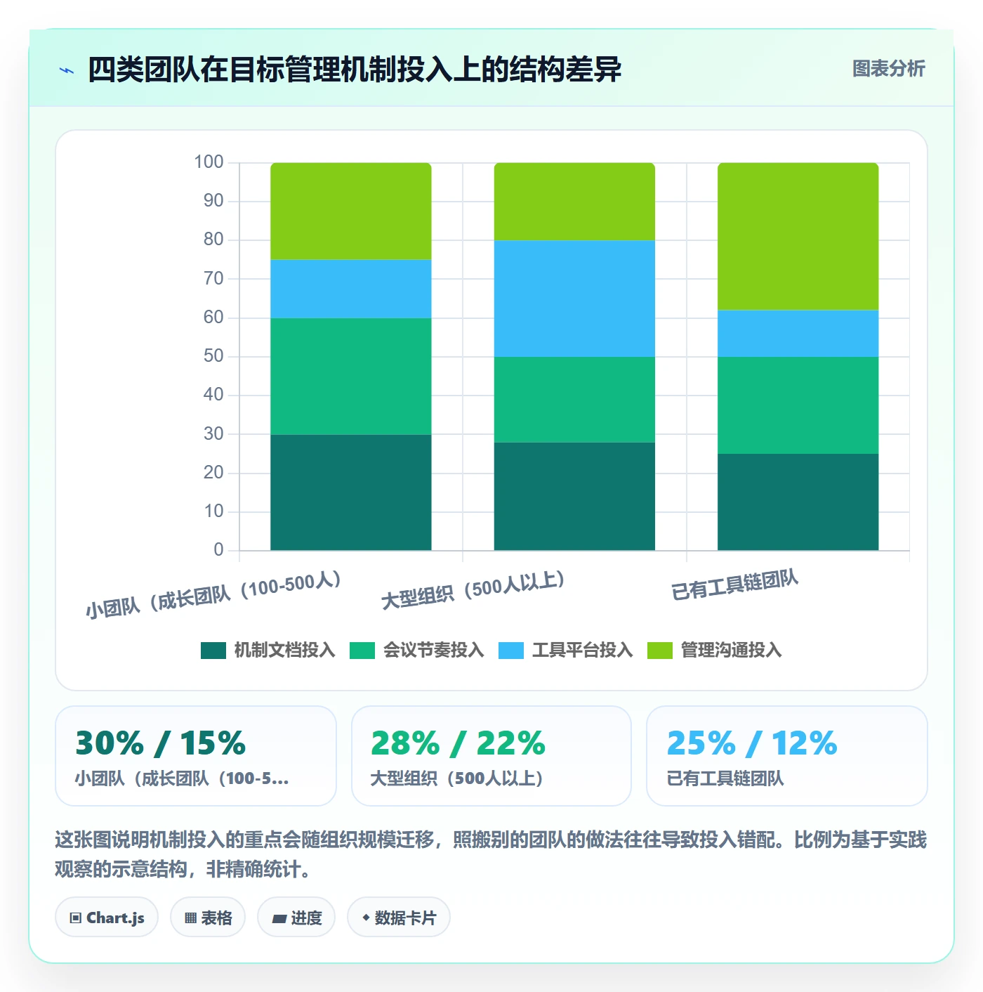 关键结果流程与规范:企业管理者项目目标流程优化关键指标