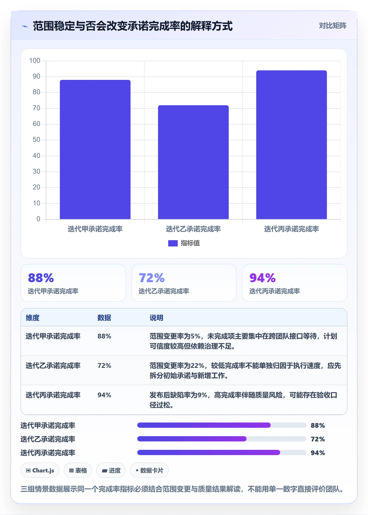 迭代任务流程与规范：项目负责人迭代管理最佳实践关键指标