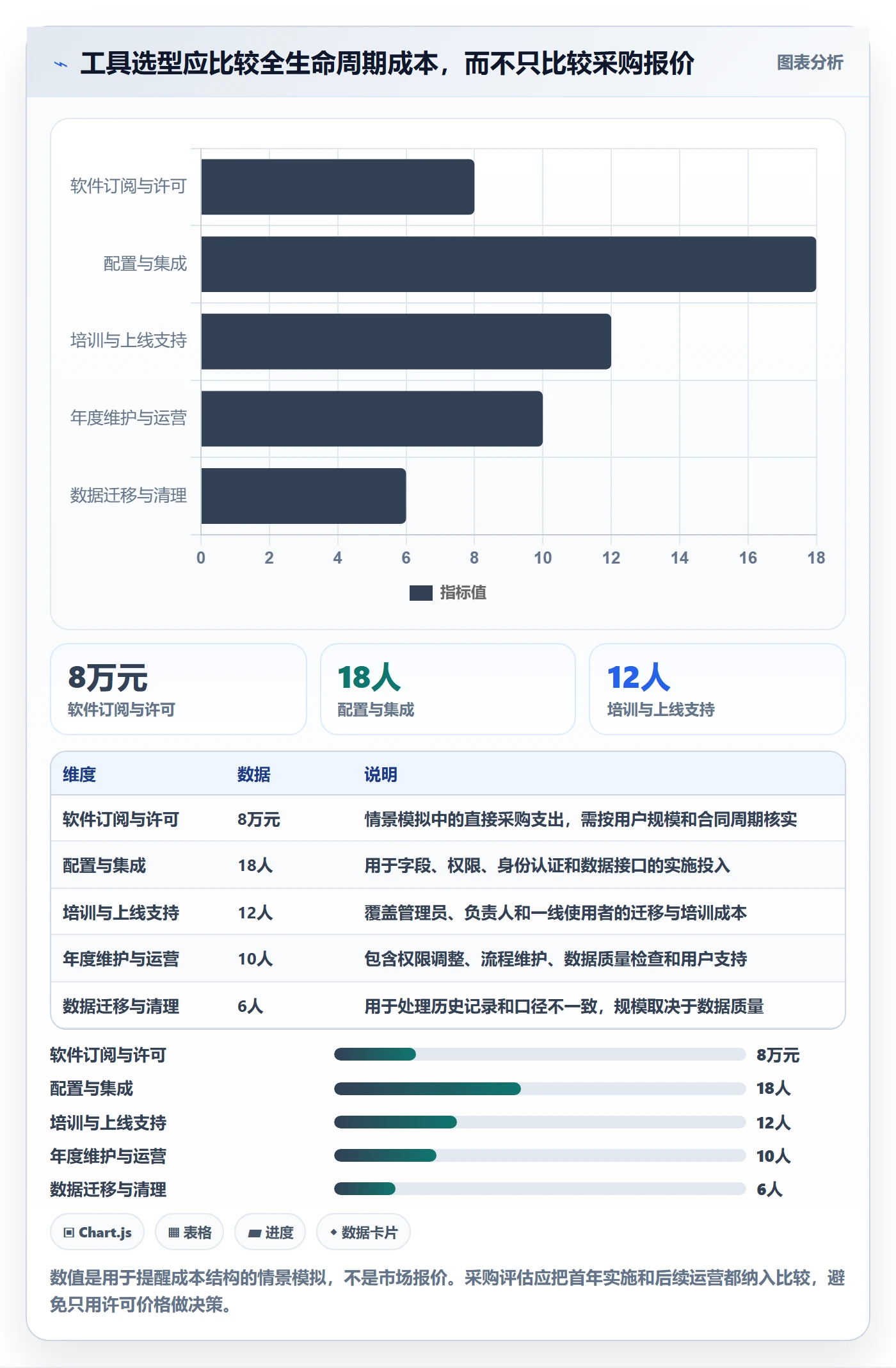 资源怎么做？企业管理者制度设计：资源管理从0到1