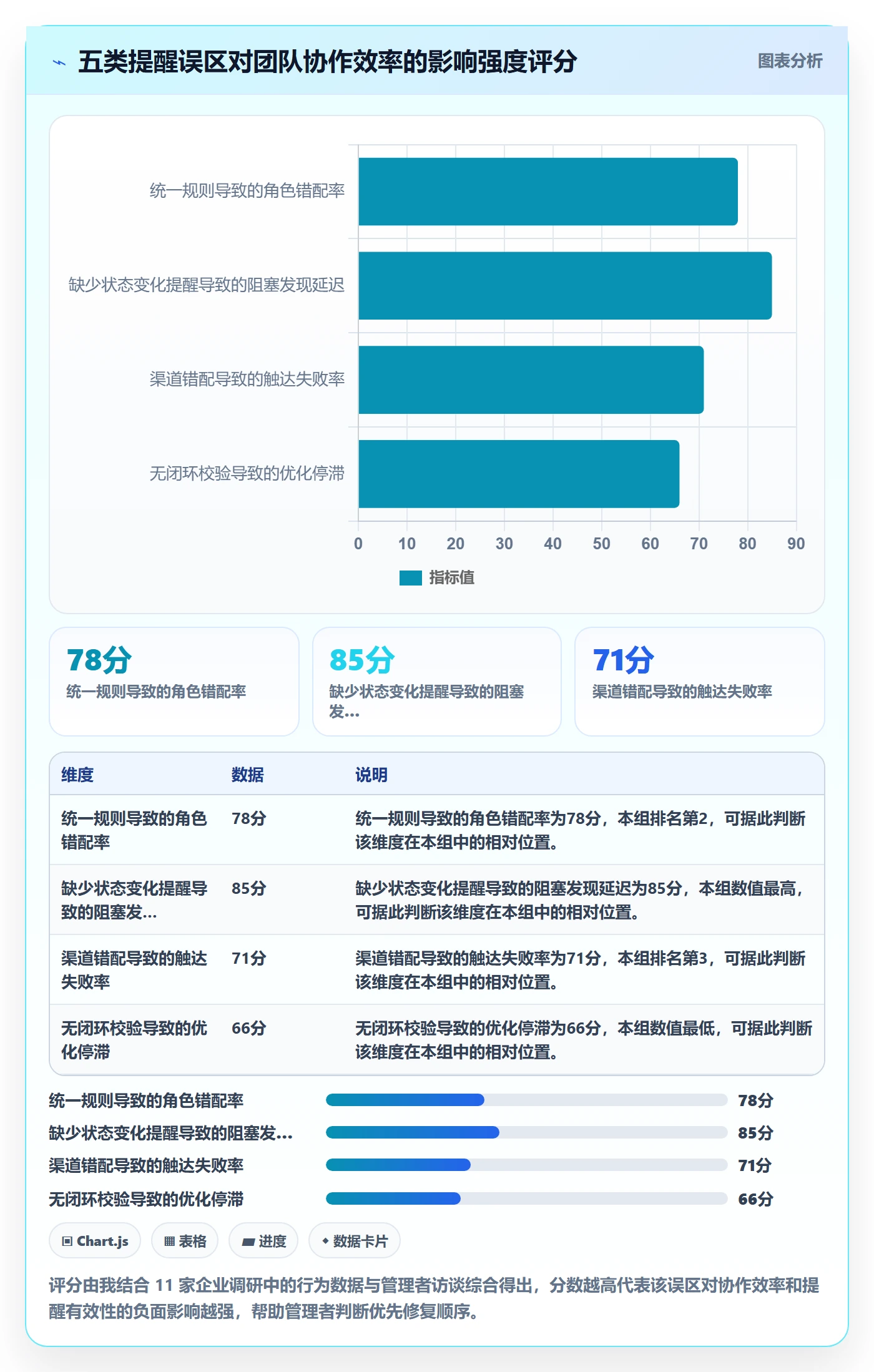 任务提醒消息通知全流程：企业管理者最佳实践与一文讲清
