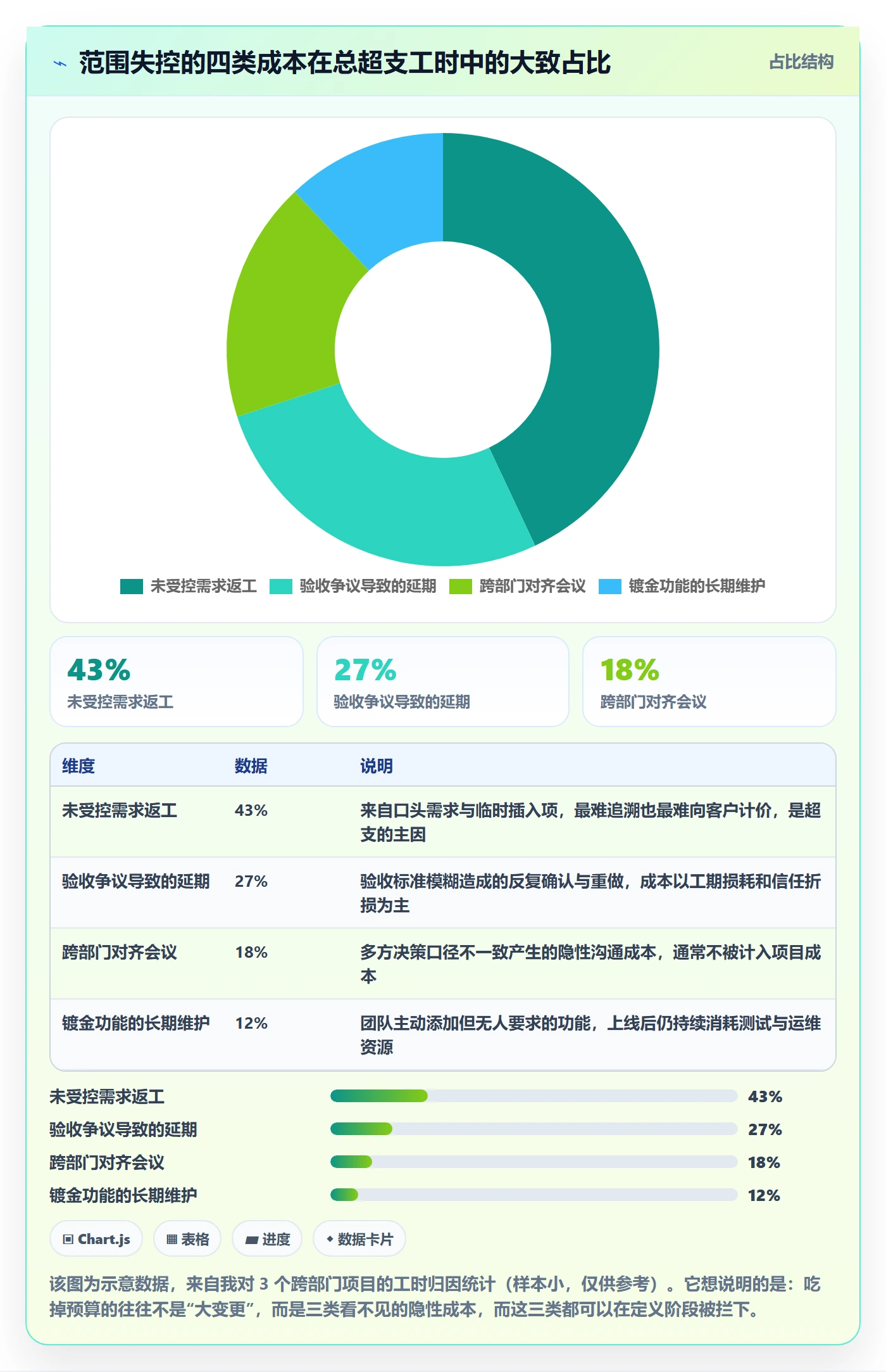 Scope管理指南：项目经理如何做好项目范围，入门指南全流程