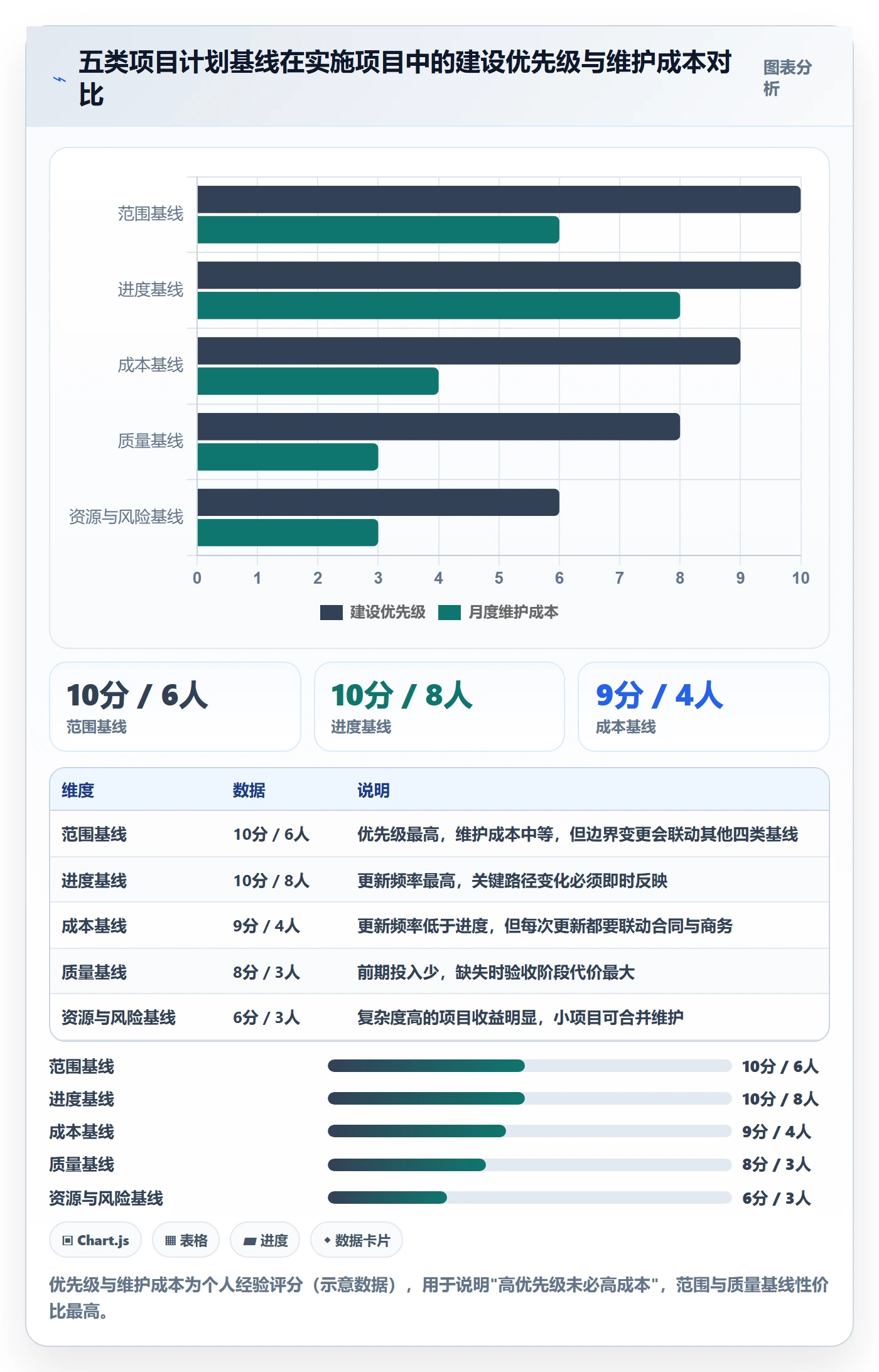 项目规划计划基线全流程：实施团队最佳实践与一文讲清