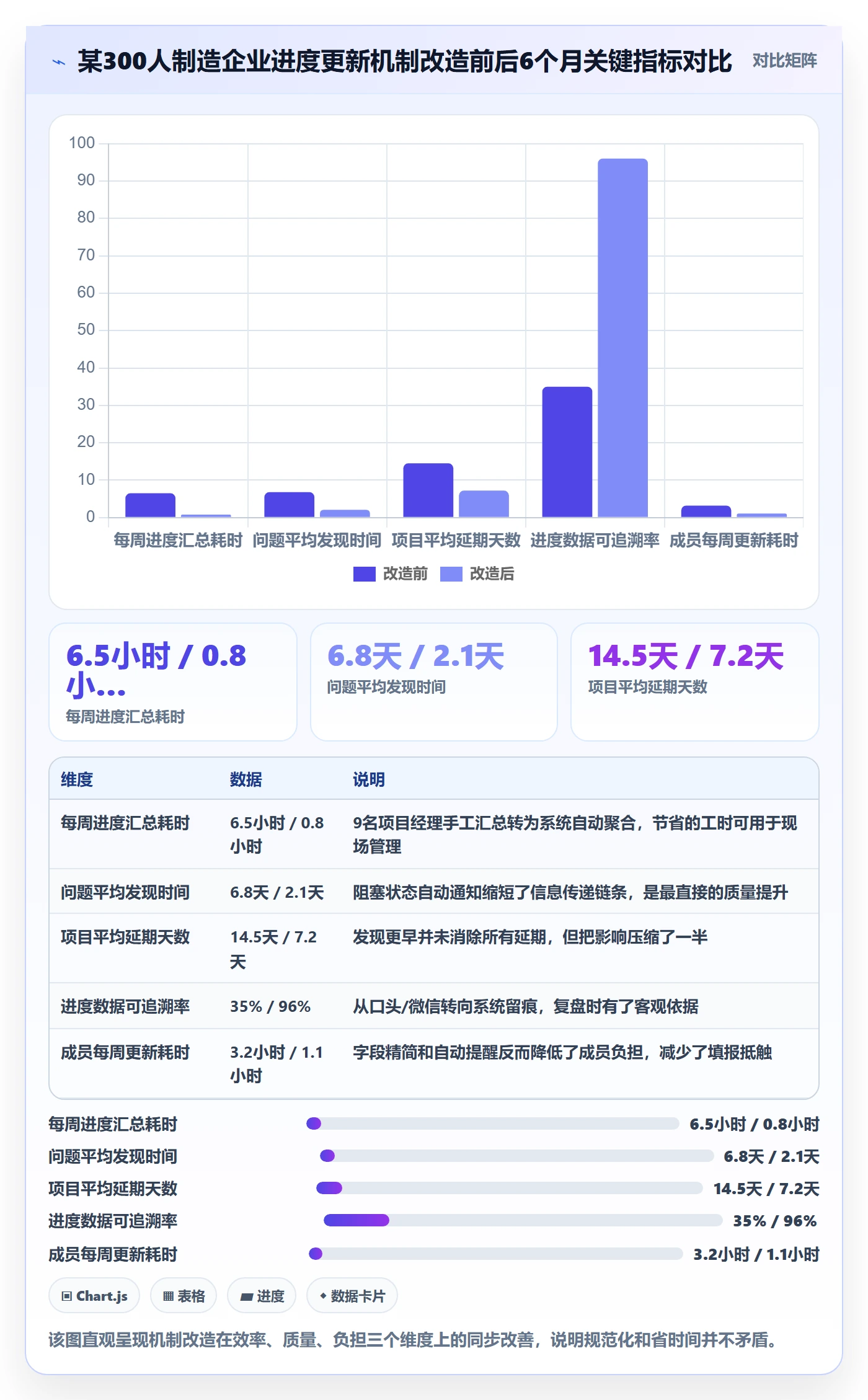 进度管理进度更新全流程:项目成员落地方案与一文讲清