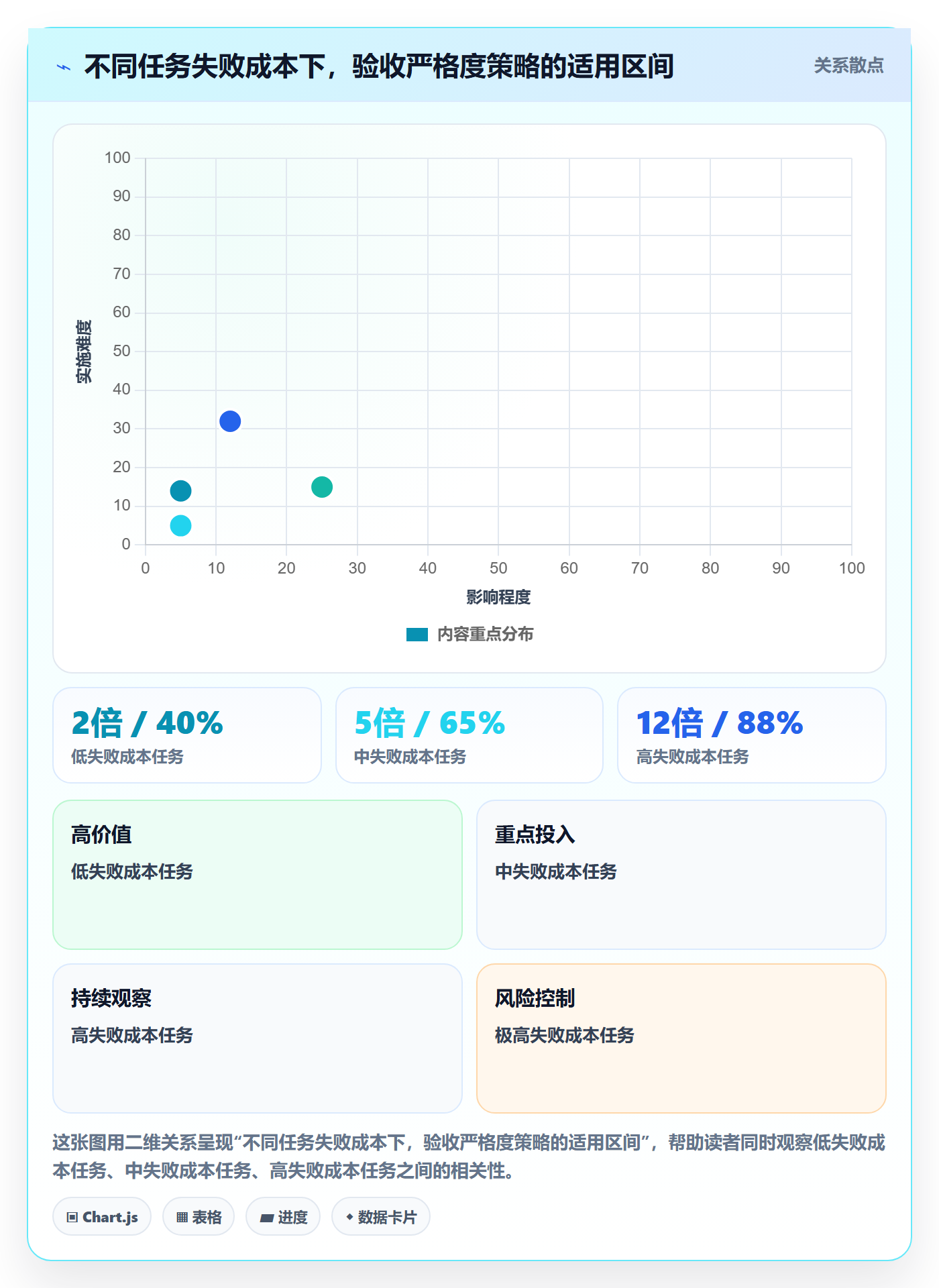 任务验收验收教程:项目经理最佳实践,避坑指南