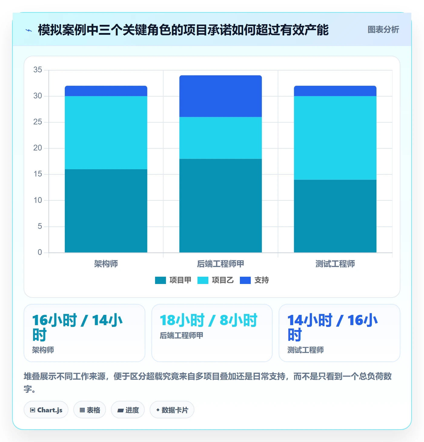 资源负载负荷教程：项目负责人落地方案，避坑指南