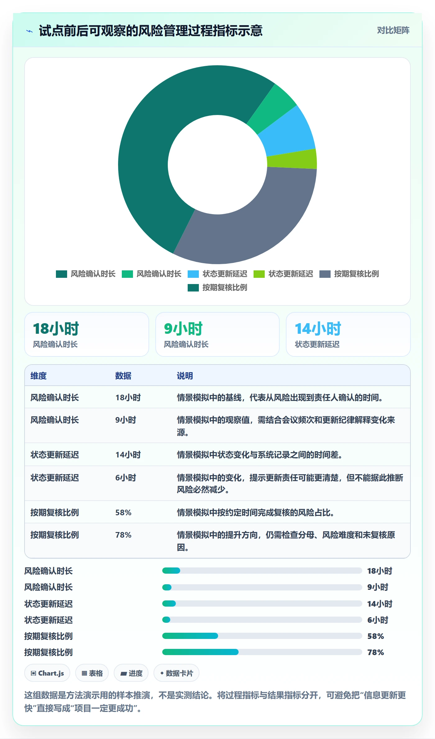 日视图怎么做?管理层风险控制:日历视图从0到1