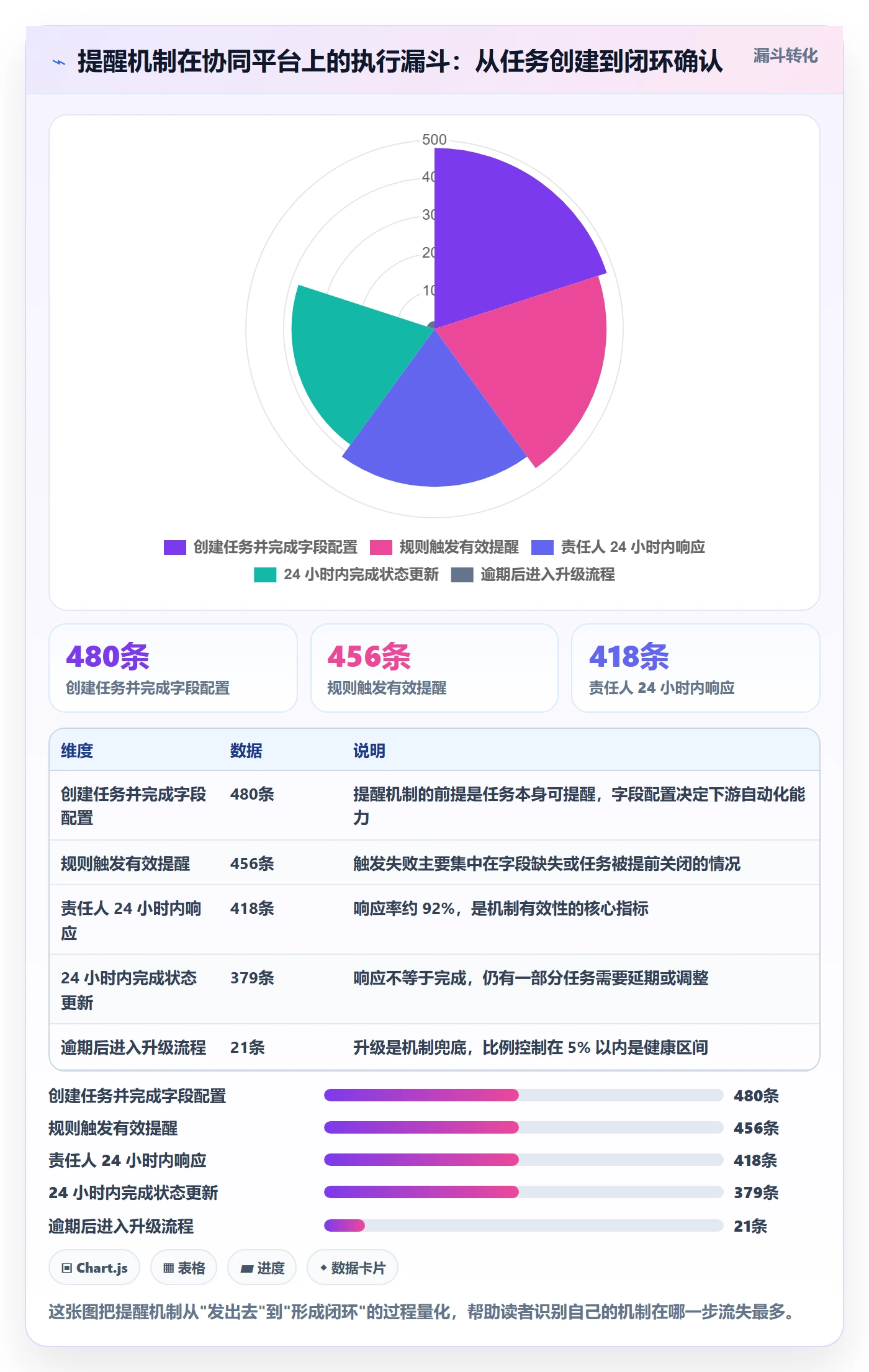 到期提醒落地方案:项目经理开展任务提醒的协同管理案例解析