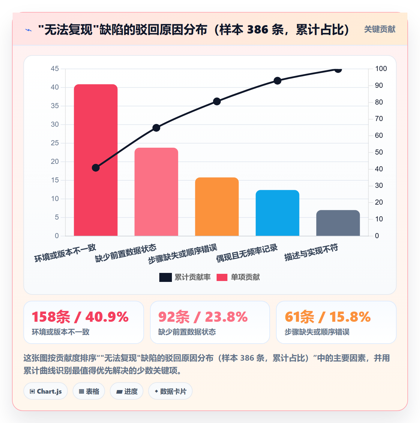 Bug / 缺陷复现步骤教程:项目负责人数据分析,避坑指南