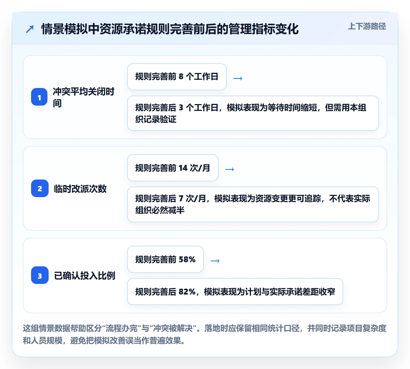 资源管理人员教程：跨部门团队制度设计，避坑指南