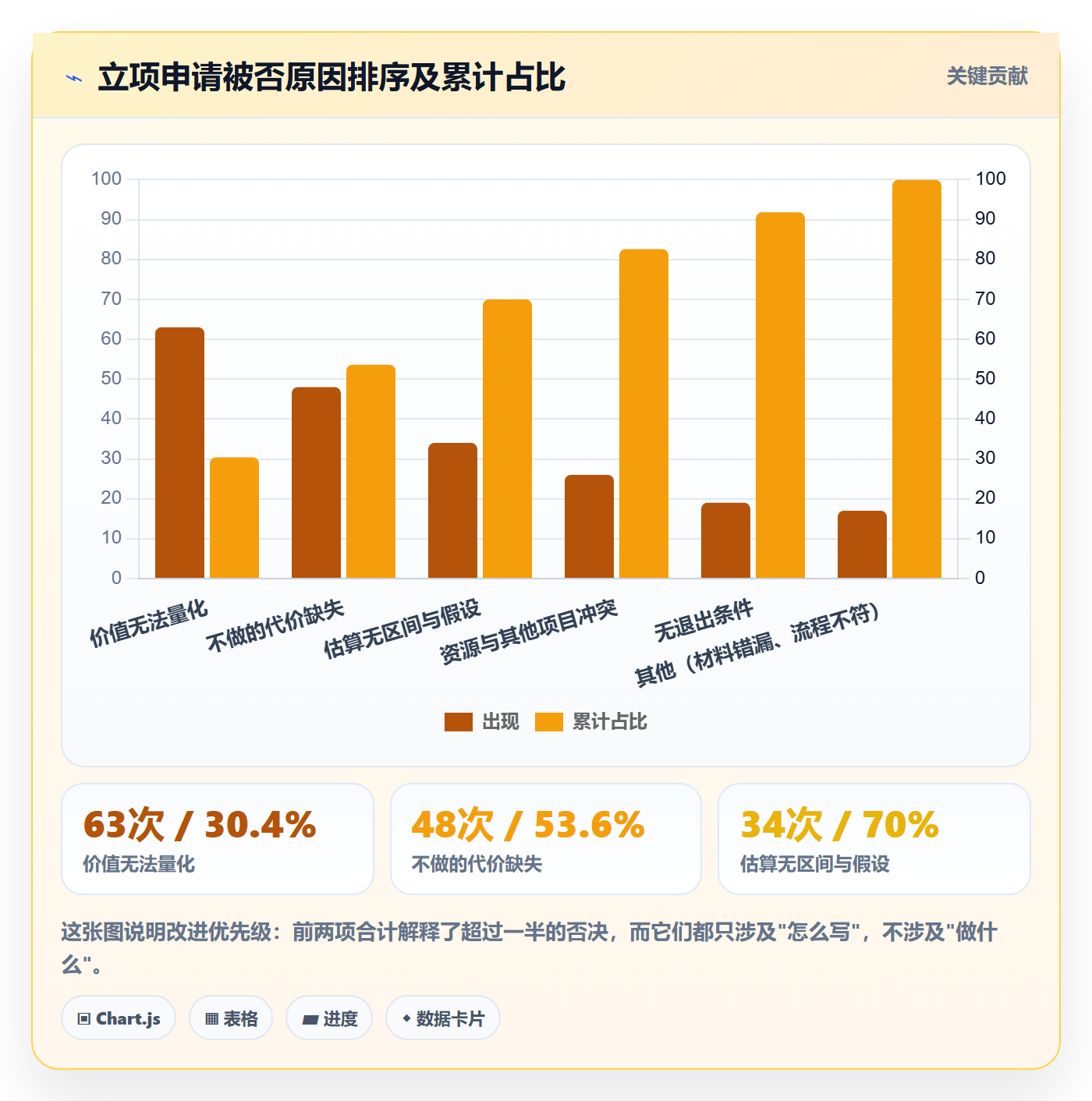 项目申请怎么做?研发团队入门指南:项目立项从0到1
