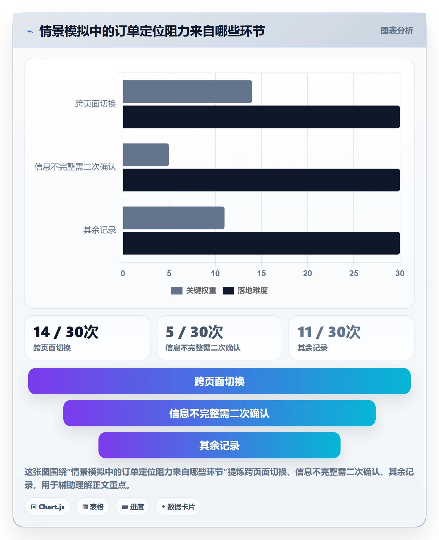 Story落地方案:项目成员开展敏捷项目的实操方法案例解析