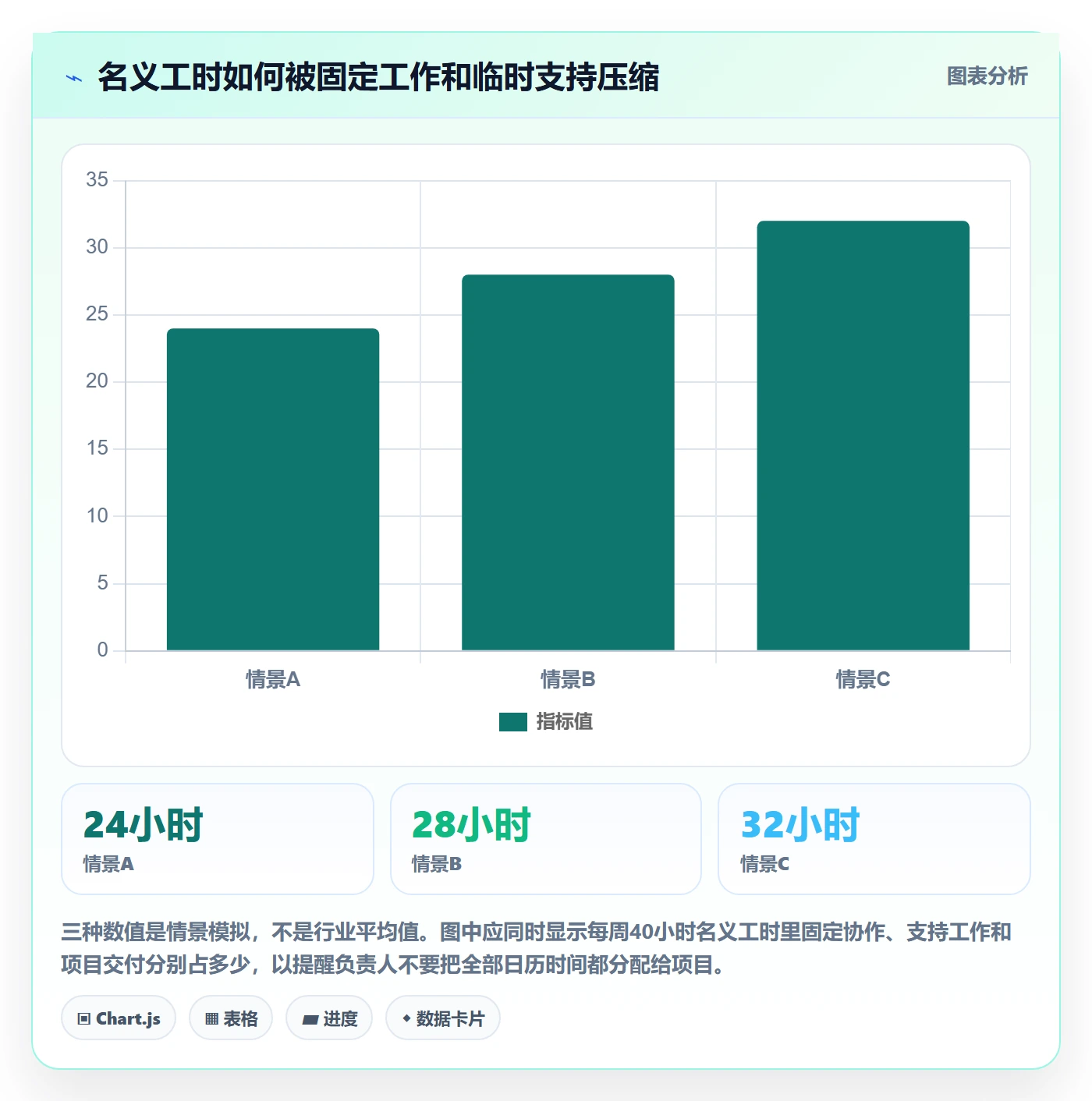 资源平衡管理方法大全：项目负责人资源负载入门指南落地清单