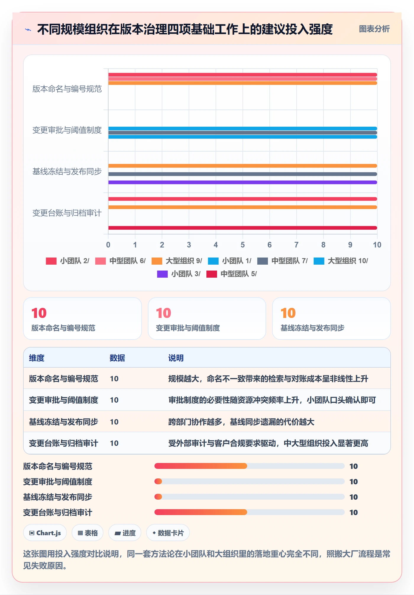 项目规划计划版本全流程:管理层入门指南与一文讲清