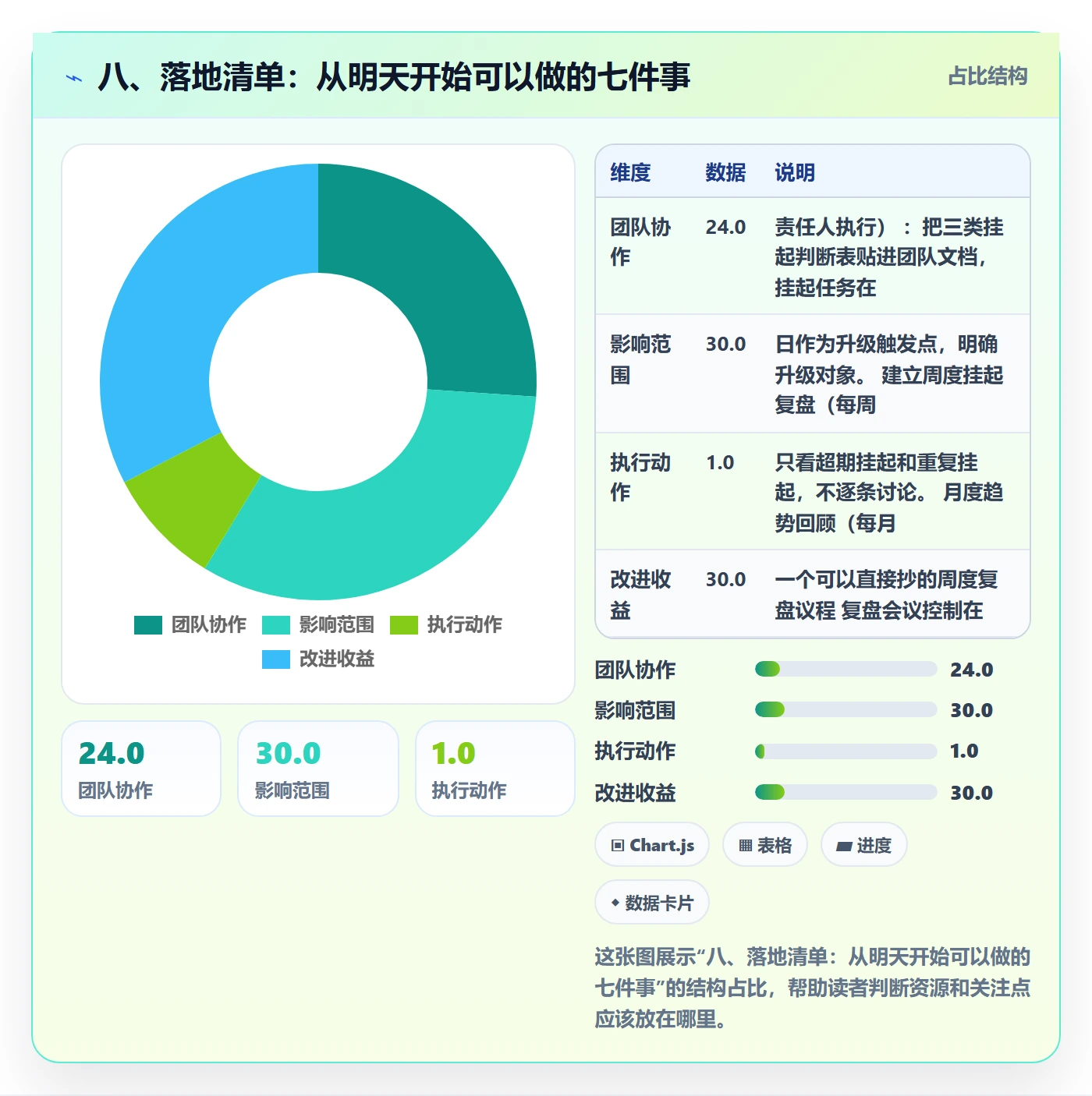 八、落地清单:从明天开始可以做的七件事