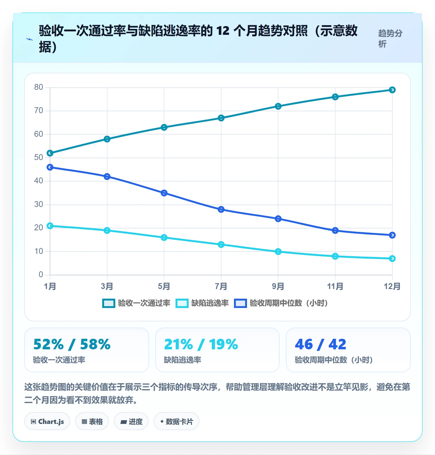 任务验收验收全流程:管理层数据分析与一文讲清