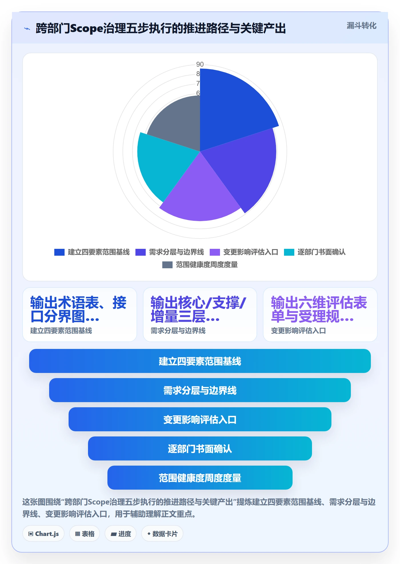 项目范围如何做好Scope?跨部门团队数据分析与操作步骤