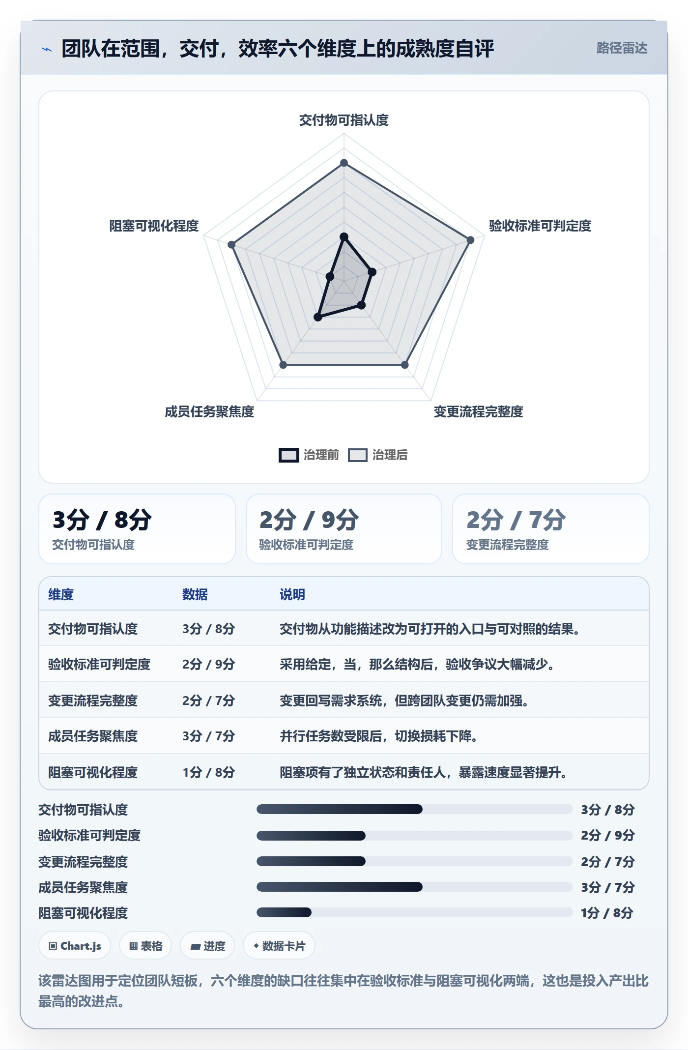项目范围如何做好交付范围?项目成员效率提升与操作步骤