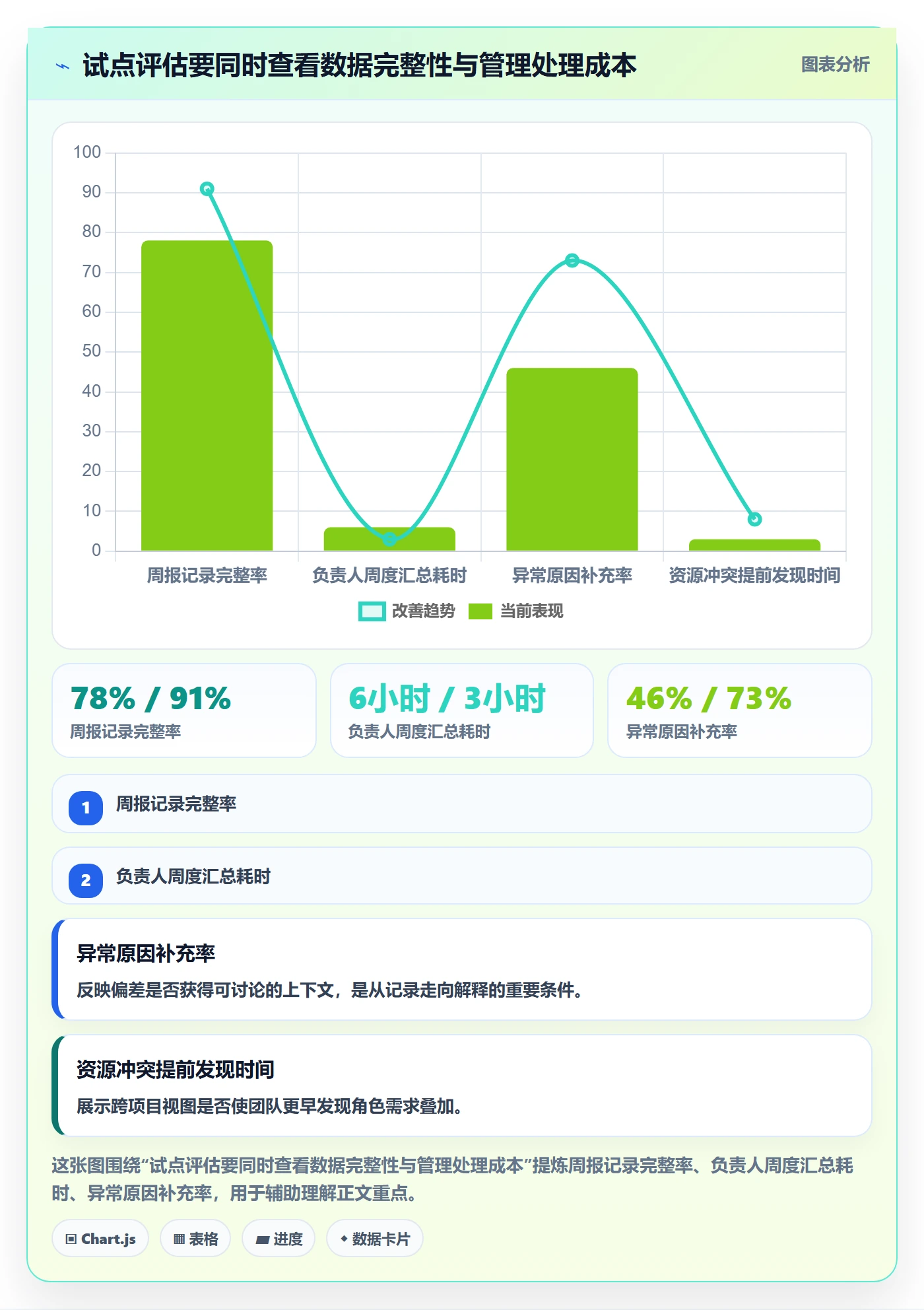 周报工时最佳实践:管理层工时表落地方案,常见问题